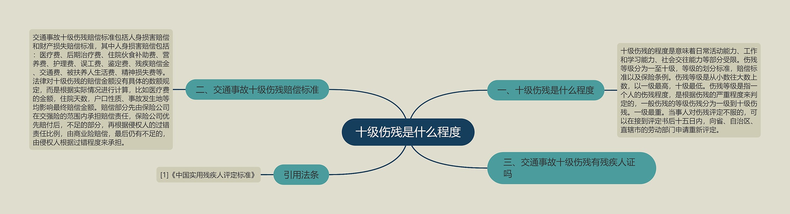 十级伤残是什么程度