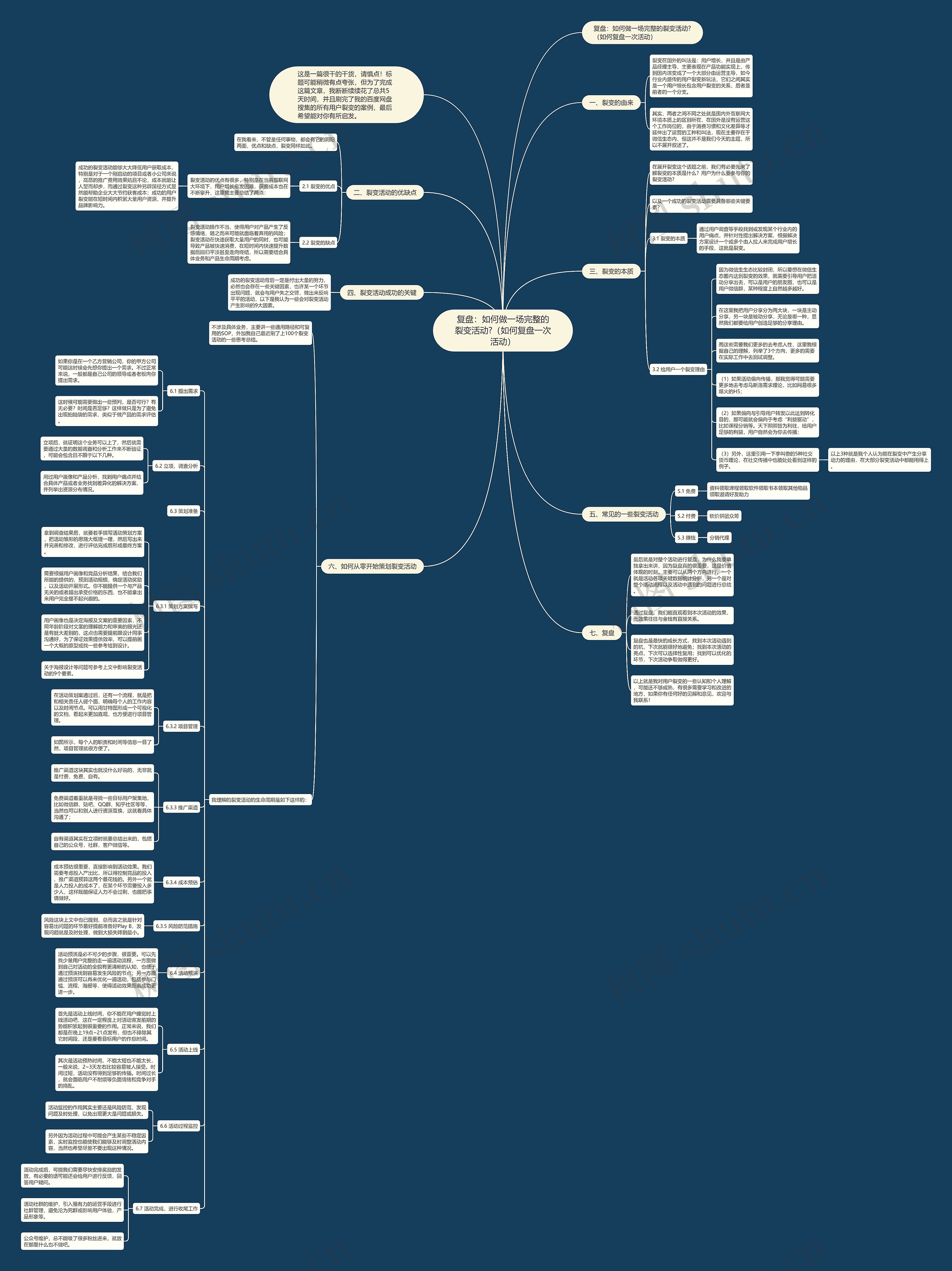 复盘:如何做一场完整的裂变活动?(如何复盘一次活动) 复盘:如何做一场完整的裂变活动?(如何复盘一次活动)