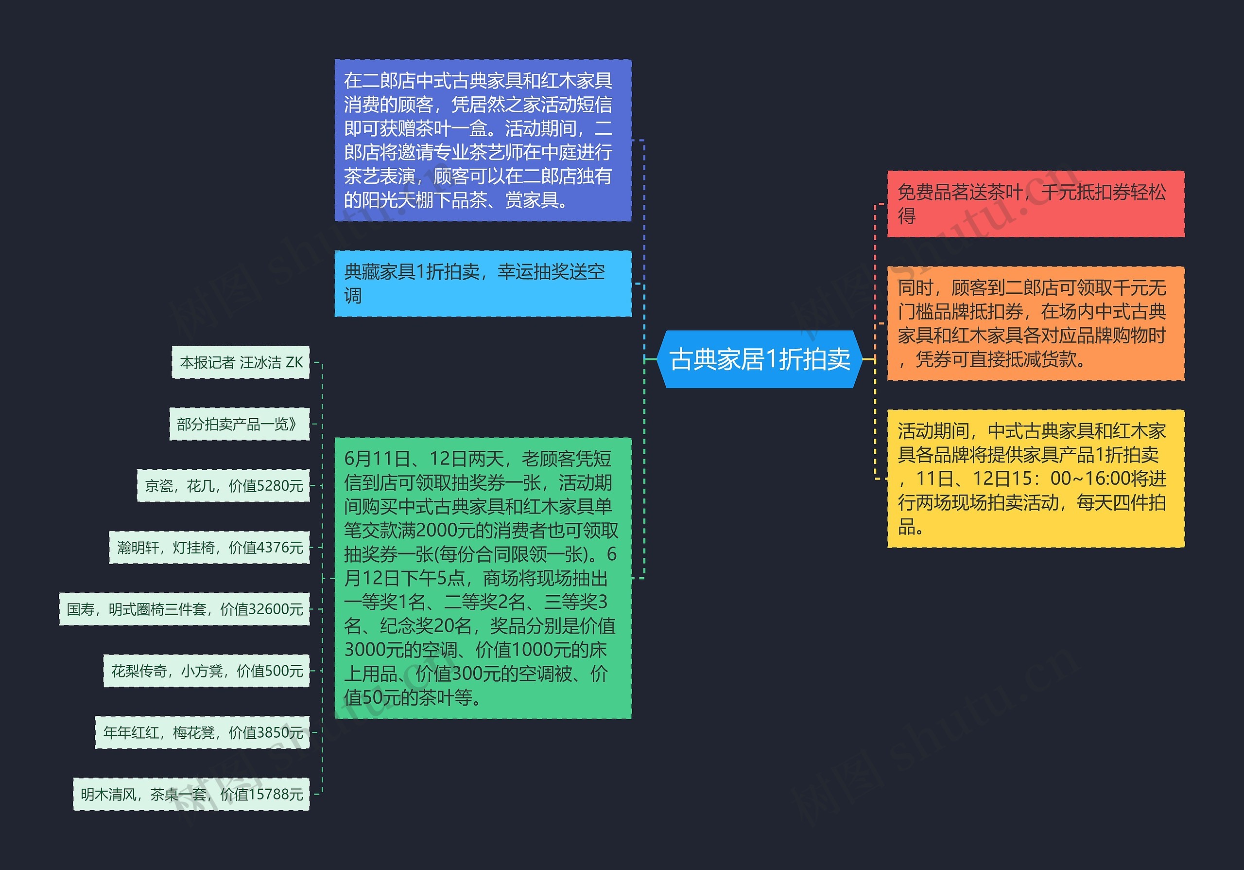 古典家居1折拍卖