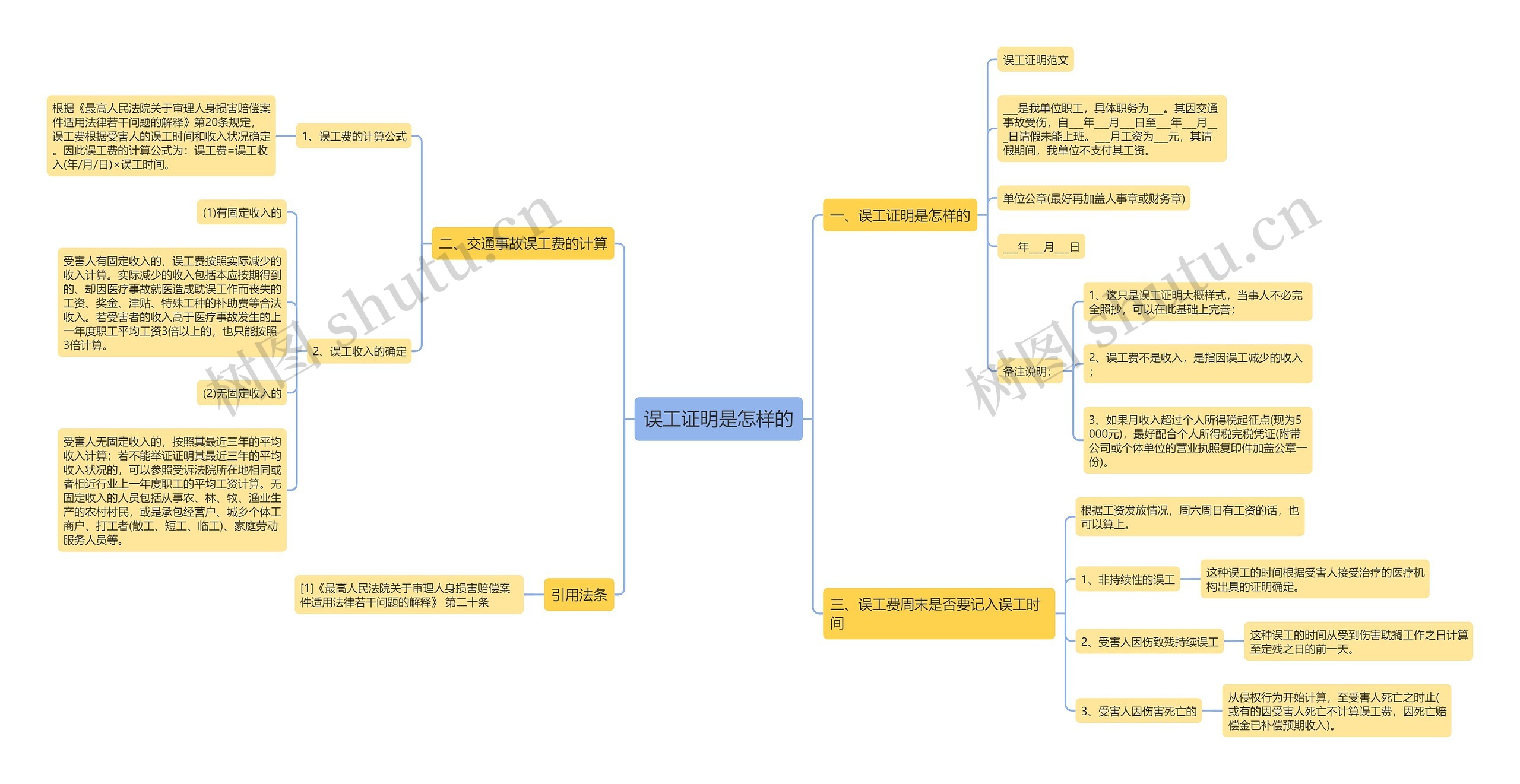 误工证明是怎样的思维导图