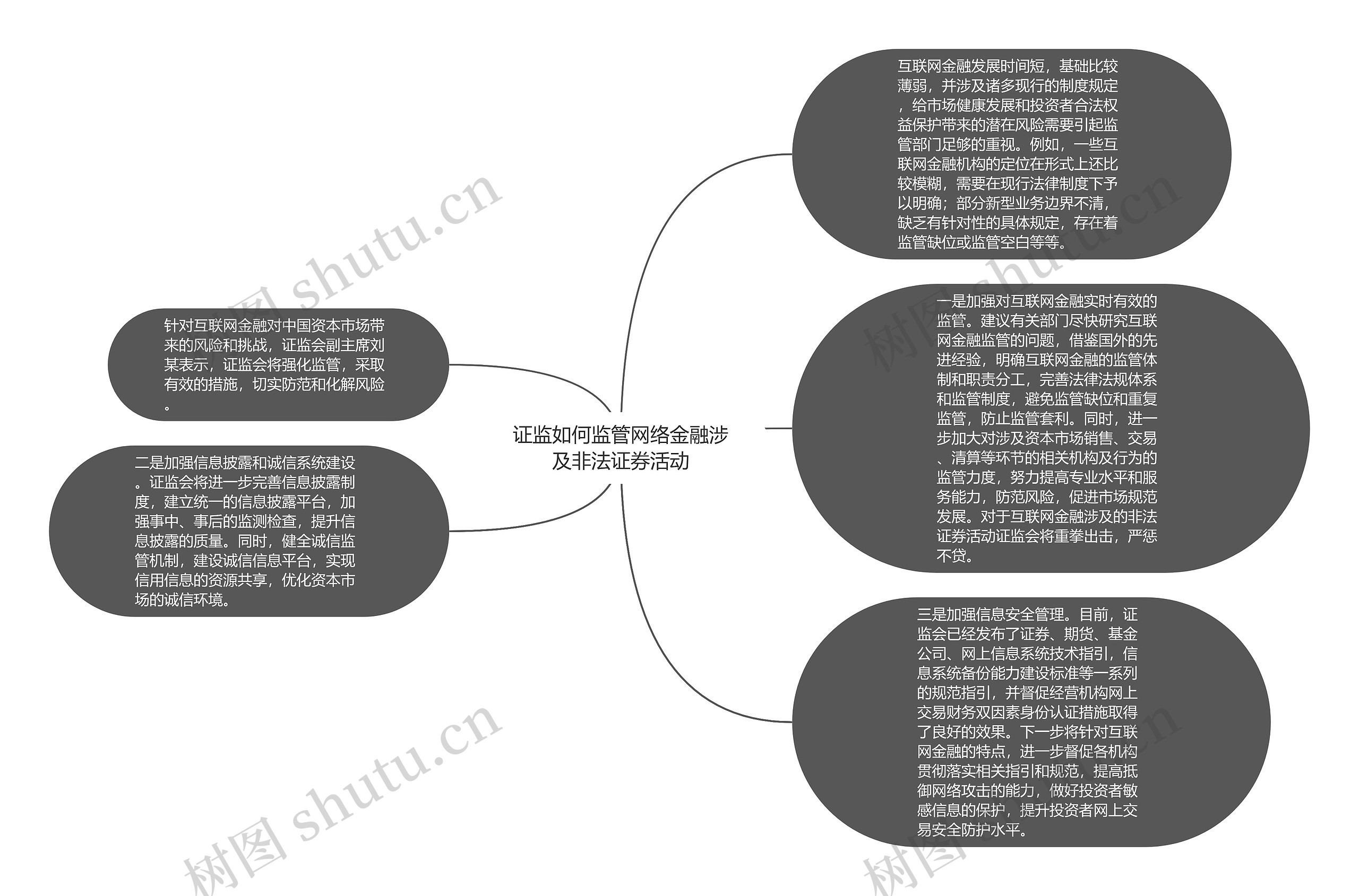 证监如何监管网络金融涉及非法证券活动