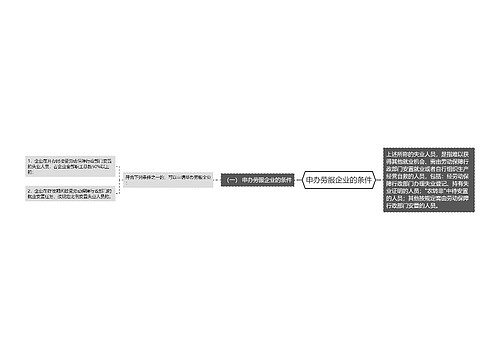 申办劳服企业的条件