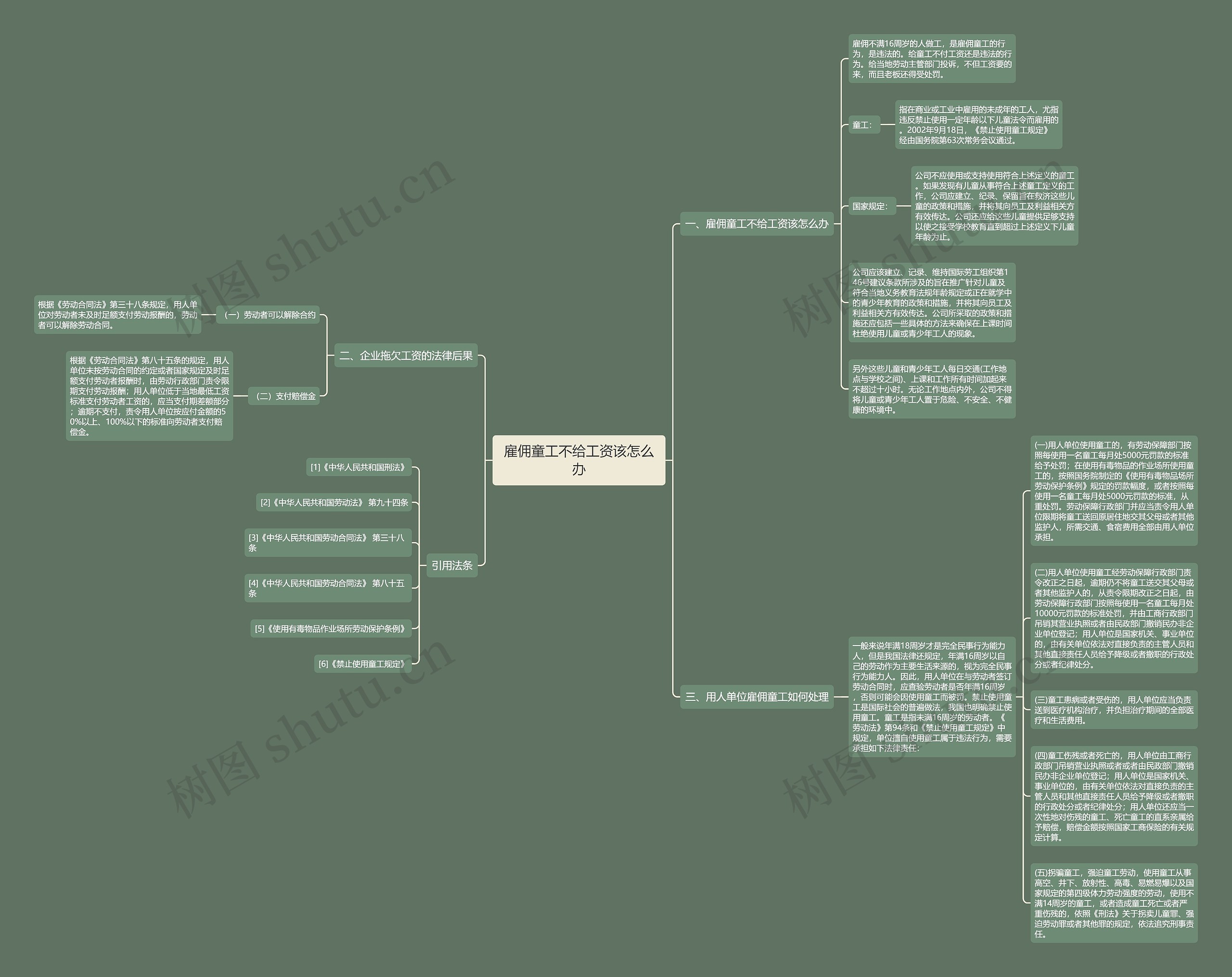 雇佣童工不给工资该怎么办思维导图