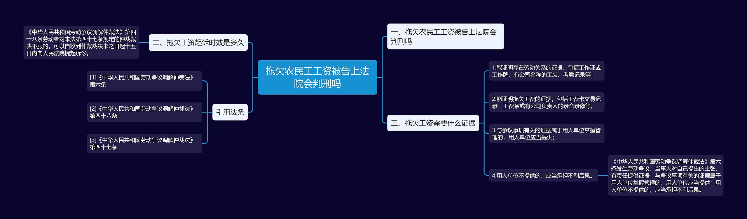 拖欠农民工工资被告上法院会判刑吗
