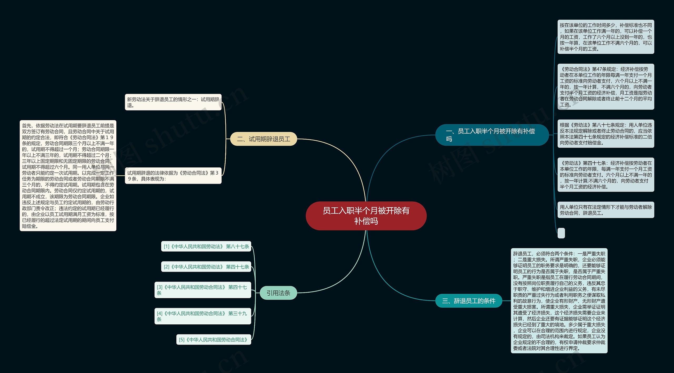 员工入职半个月被开除有补偿吗 员工入职半个月被开除有补偿吗