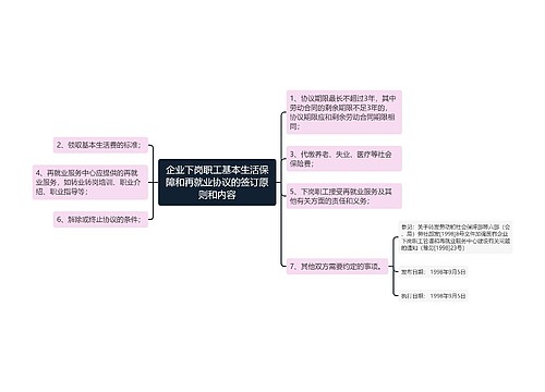 企业下岗职工基本生活保障和再就业协议的签订原则和内容