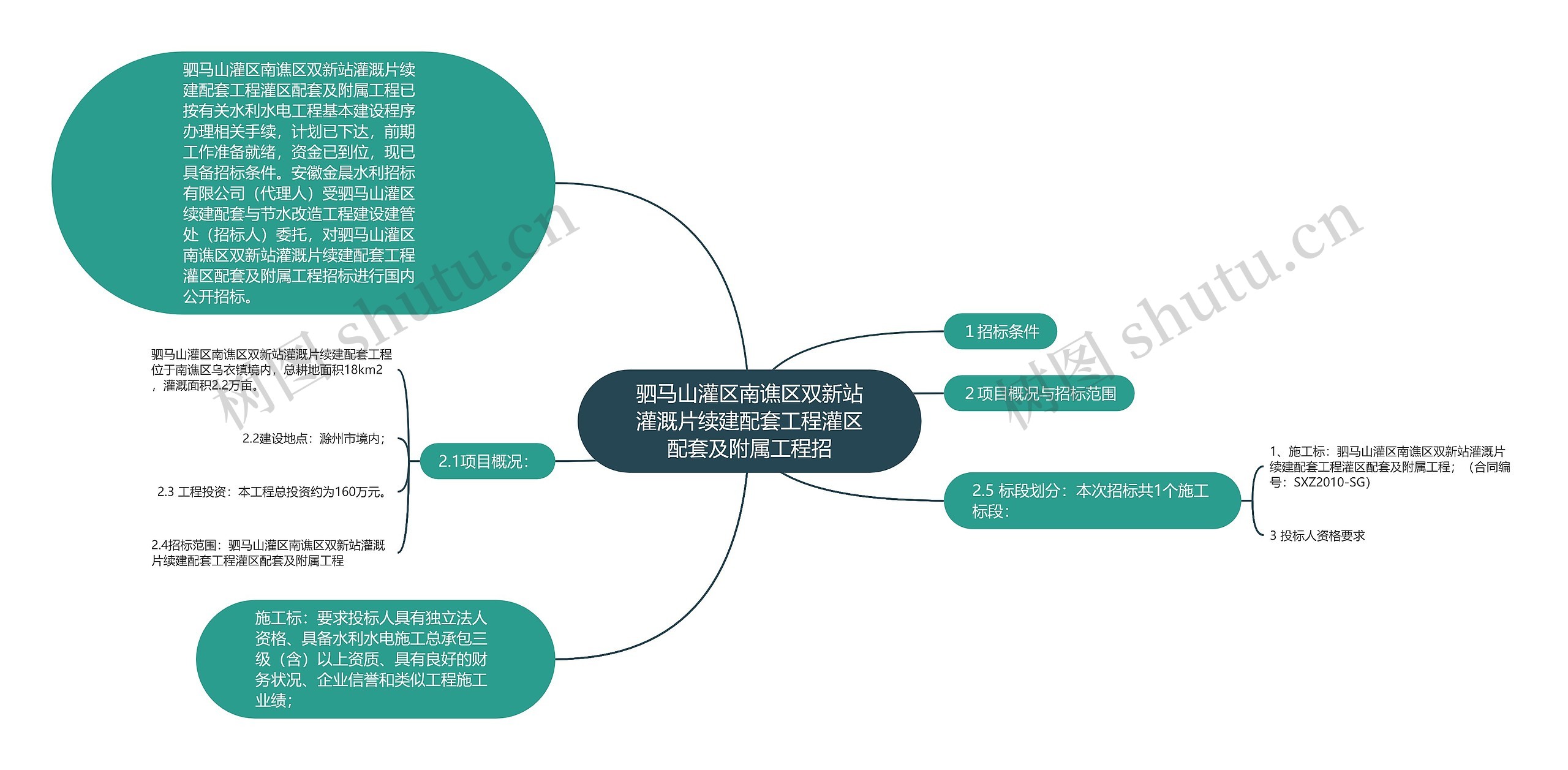 驷马山灌区南谯区双新站灌溉片续建配套工程灌区配套及附属工程招