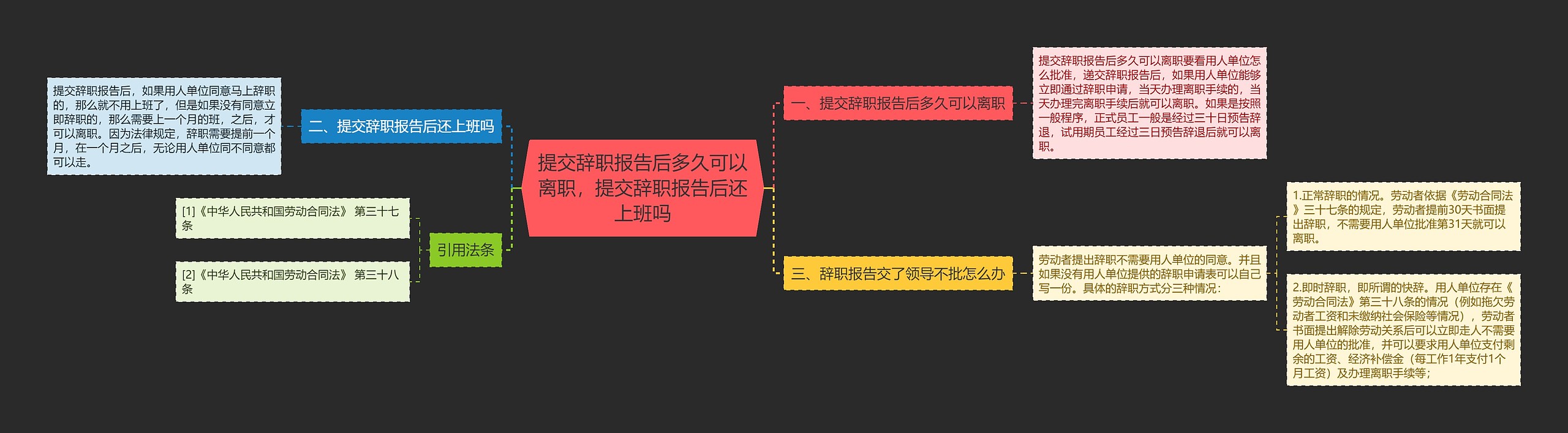 提交辞职报告后多久可以离职，提交辞职报告后还上班吗