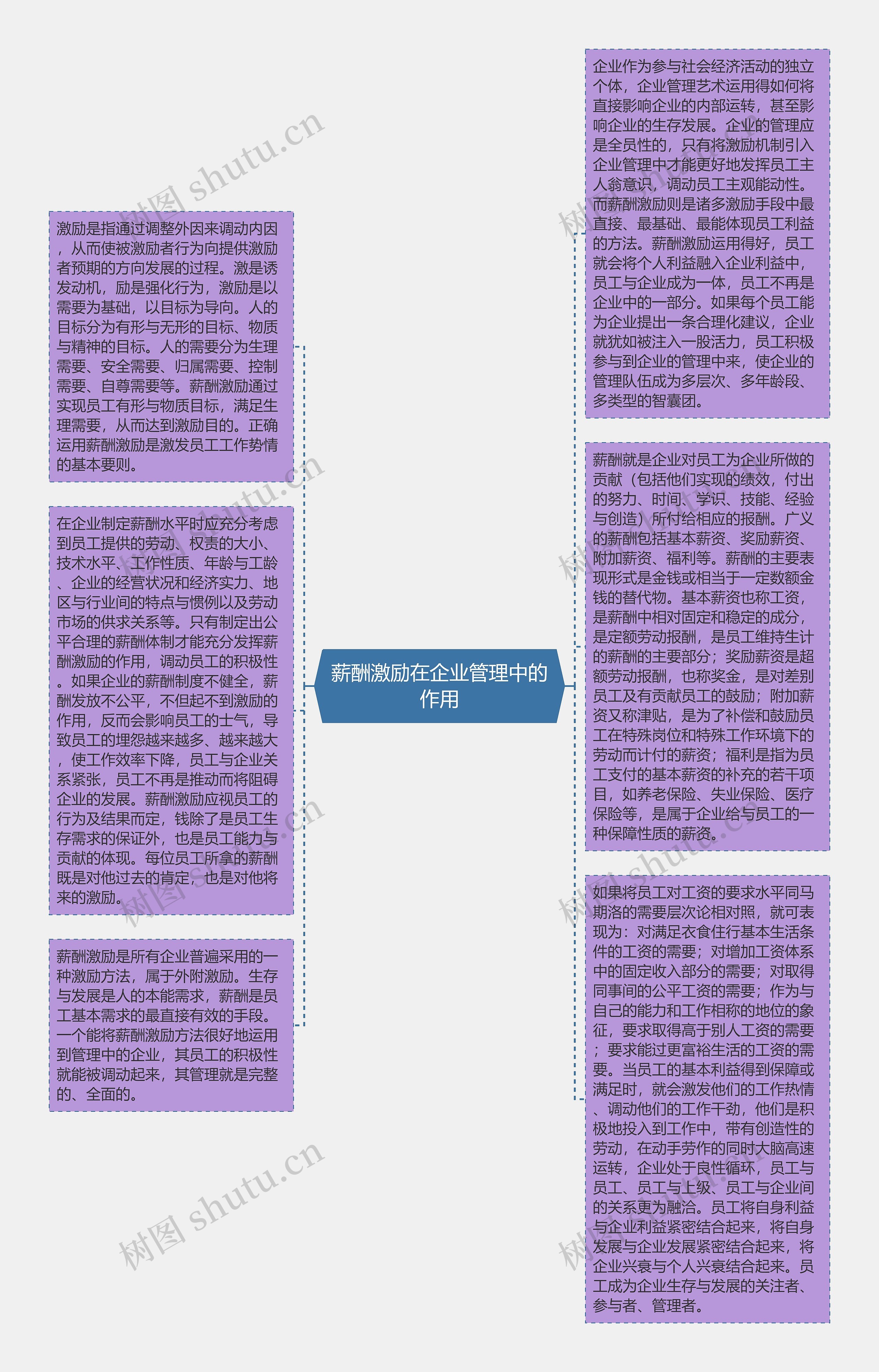 薪酬激励在企业管理中的作用思维导图高清图 薪酬激励在企业管理中的作用思维导图