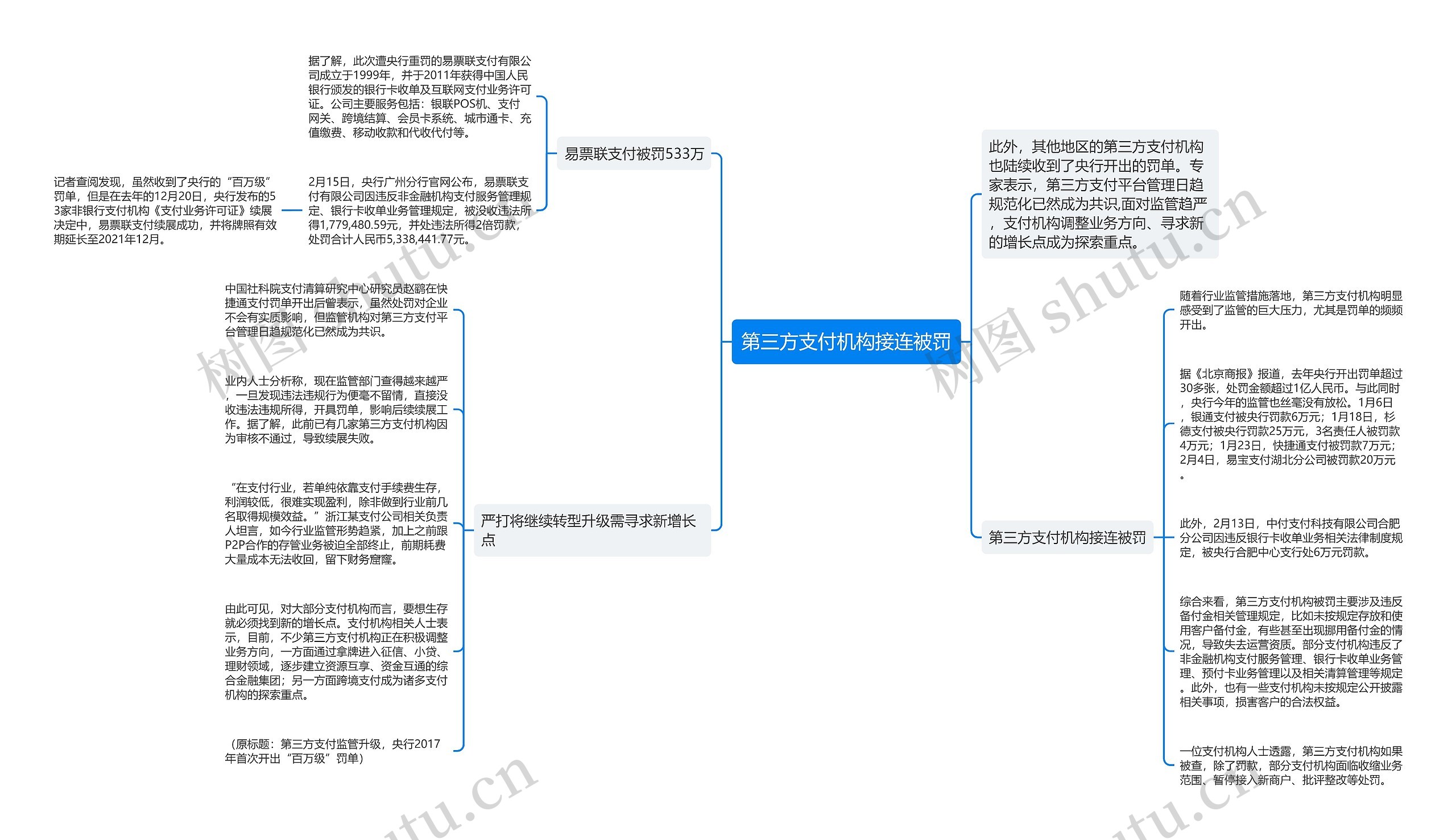 第三方支付机构接连被罚