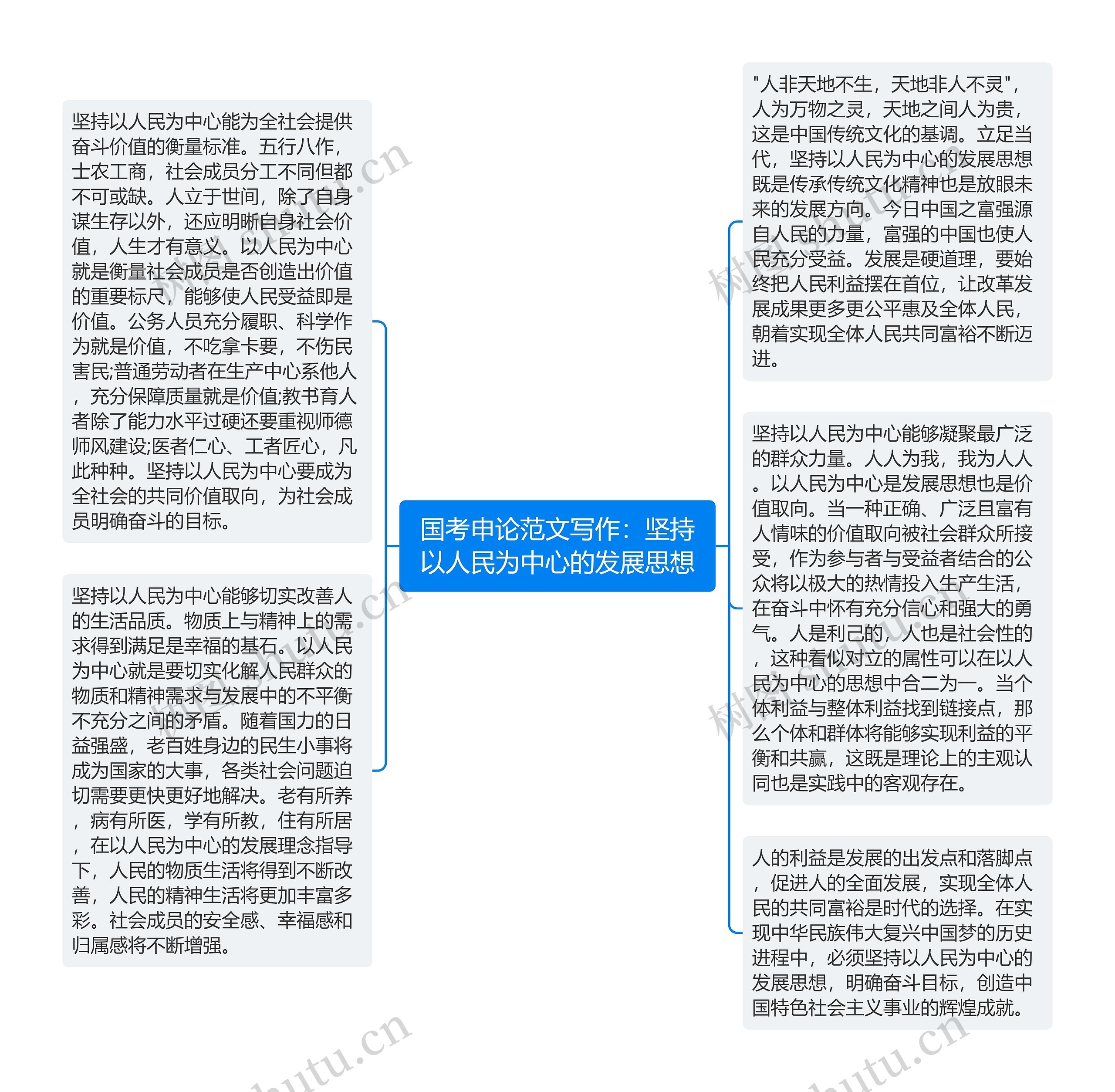 国考申论范文写作：坚持以人民为中心的发展思想