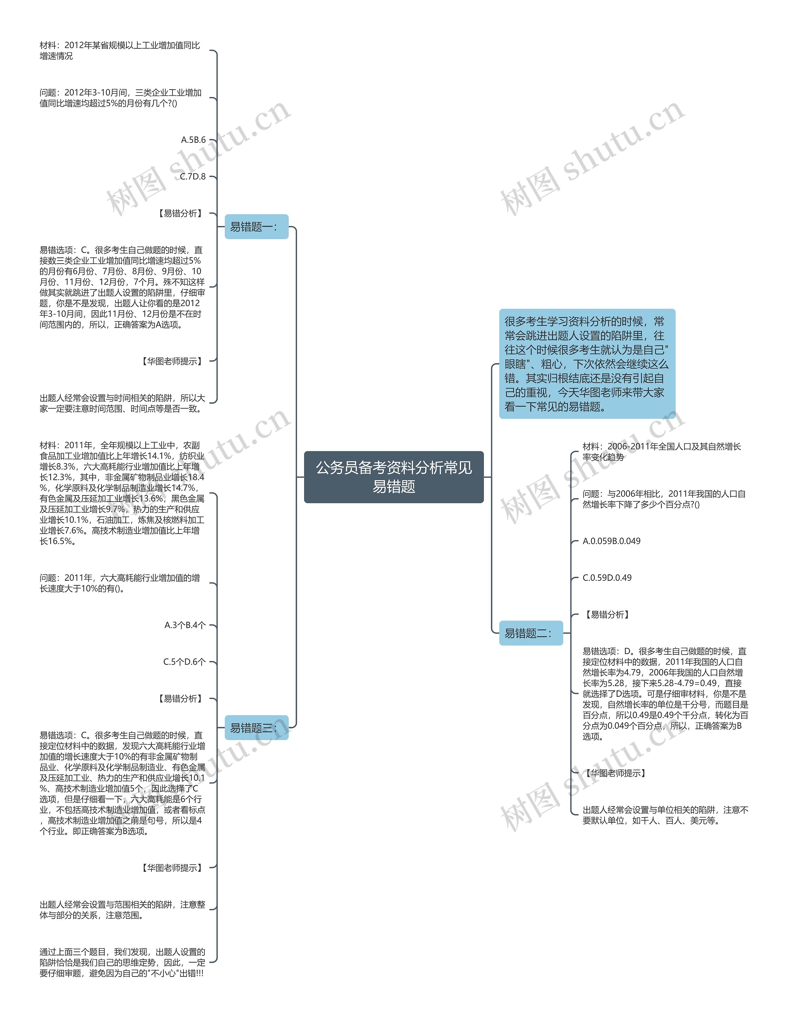 公务员备考资料分析常见易错题