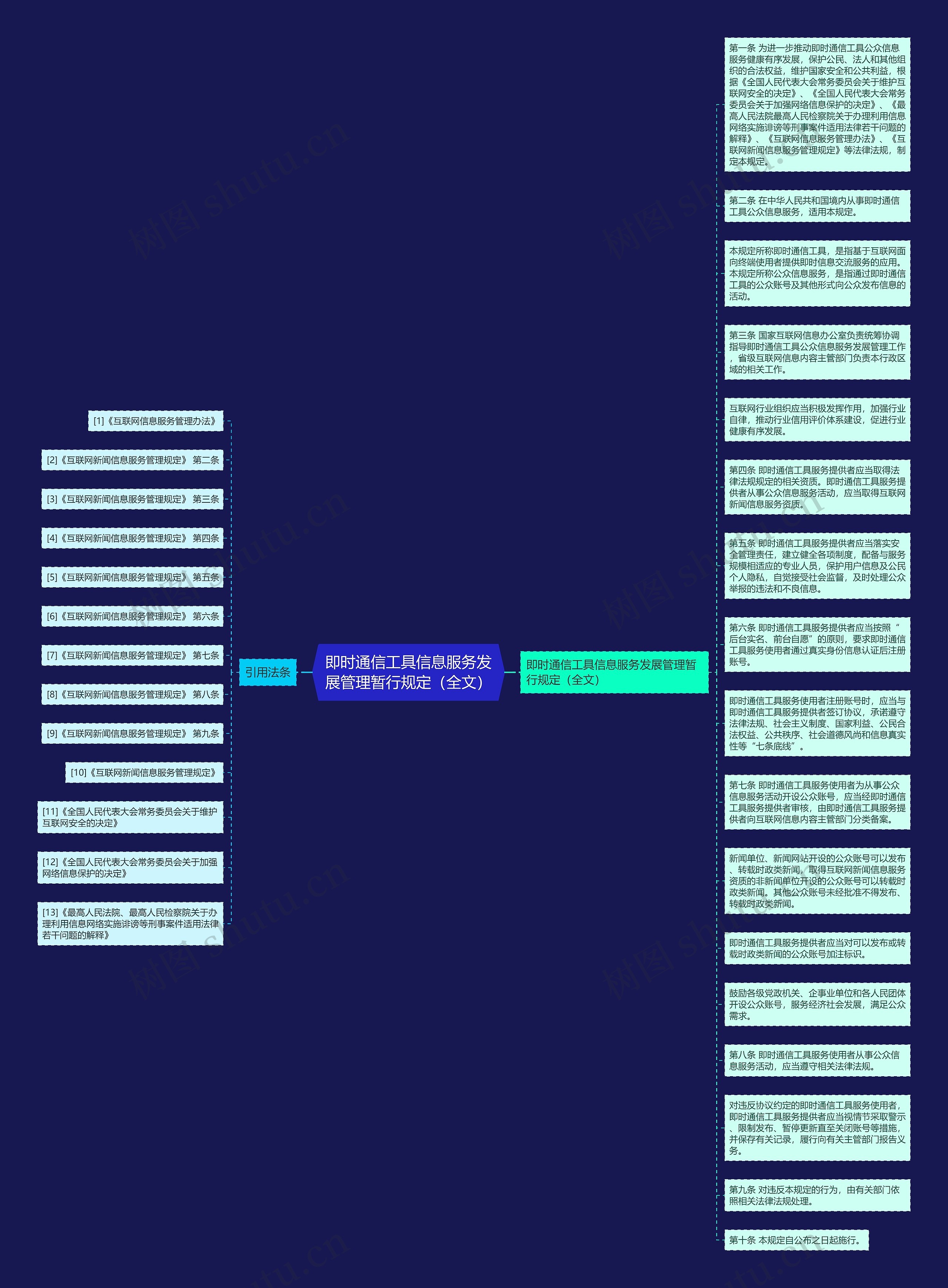 即时通信工具信息服务发展管理暂行规定（全文）