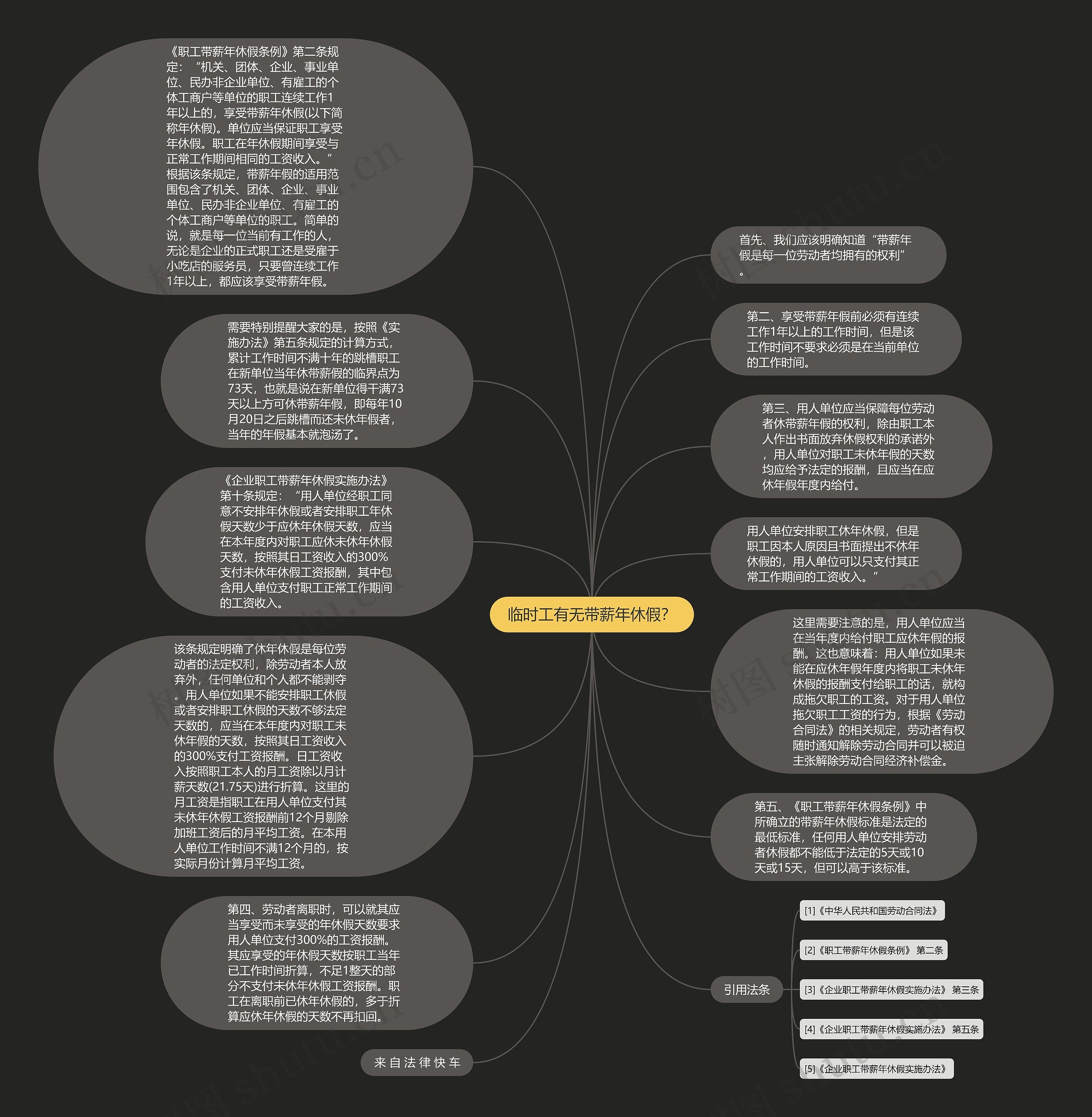 临时工有无带薪年休假？思维导图