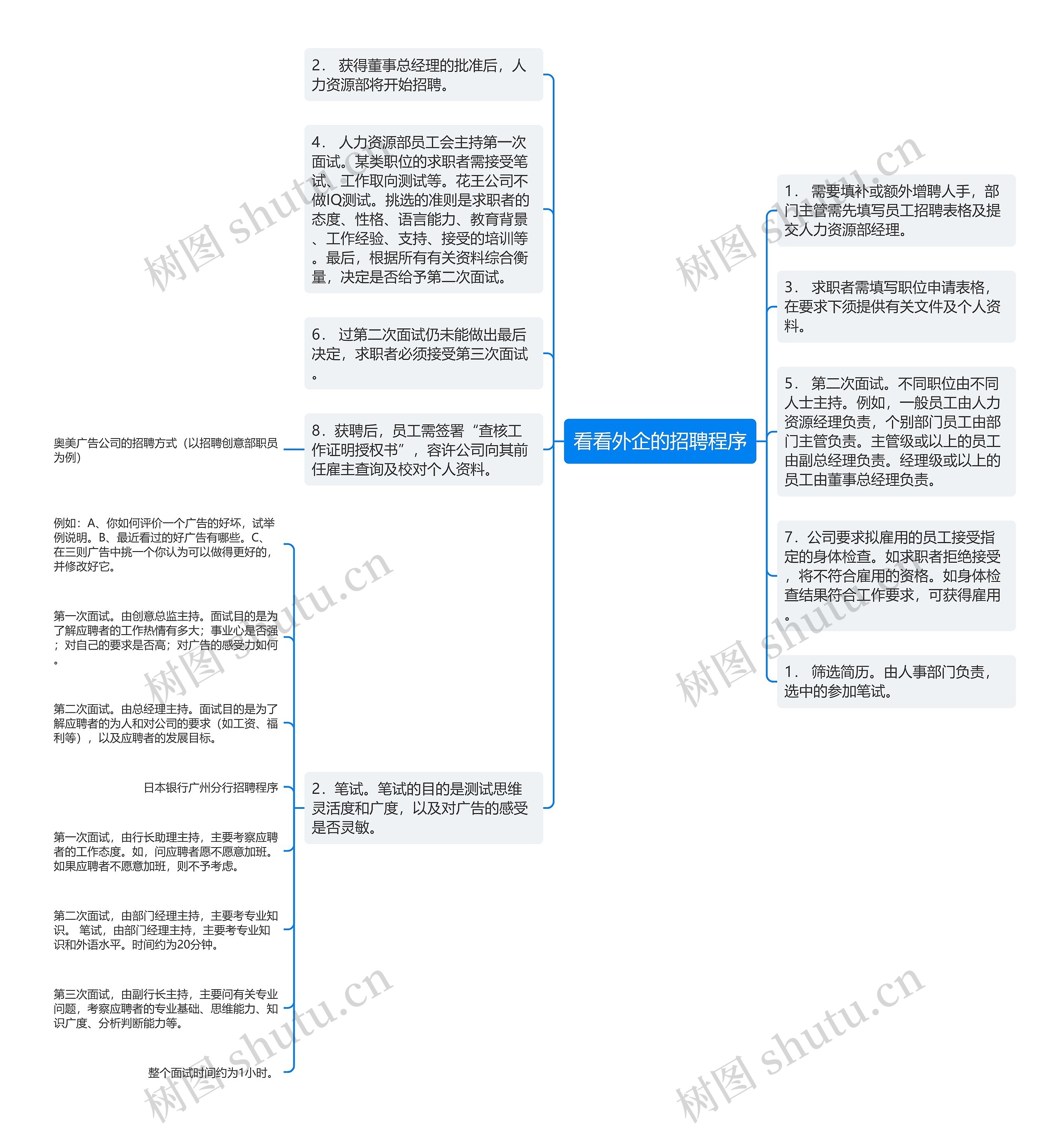 看看外企的招聘程序