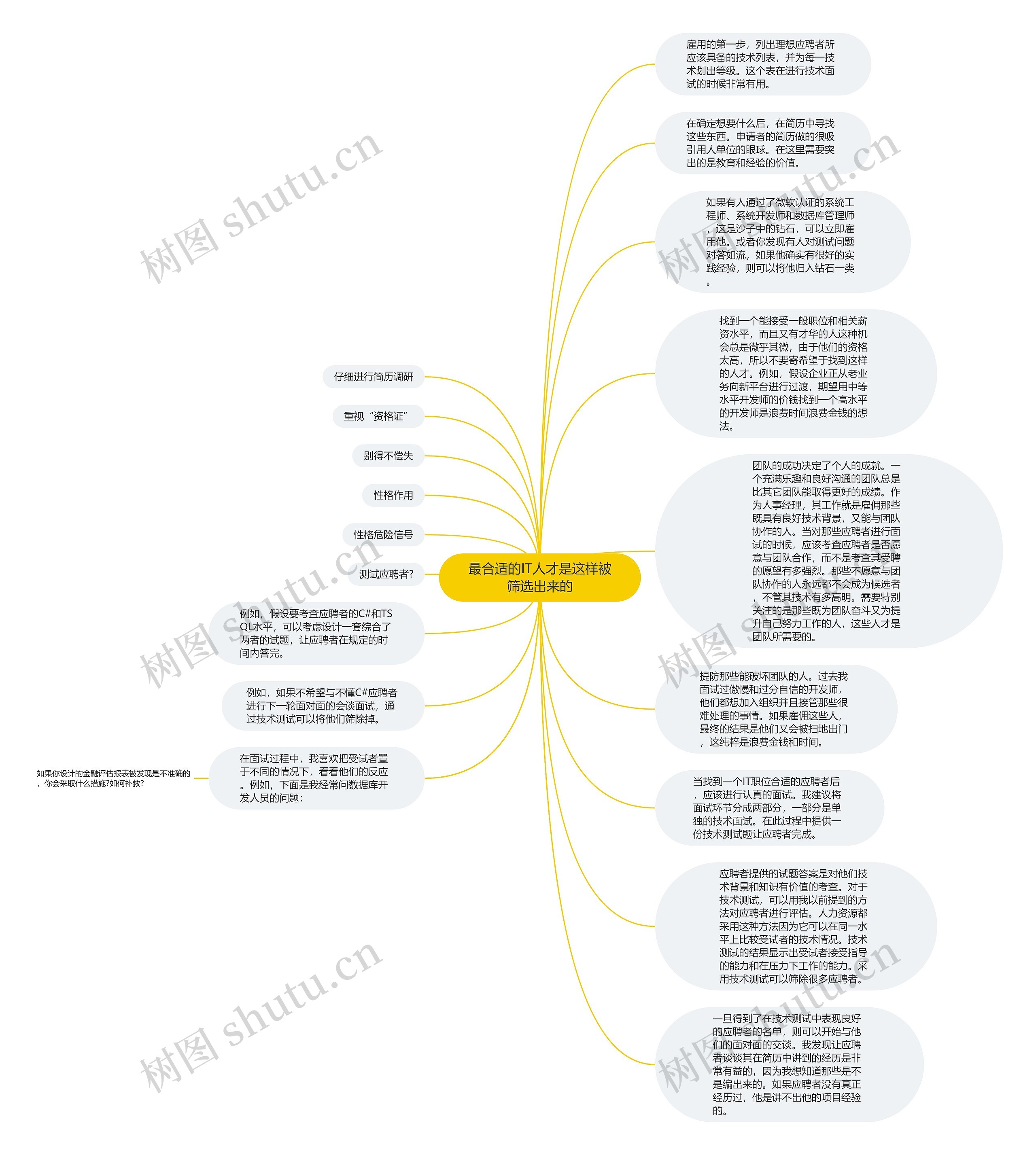 最合适的IT人才是这样被筛选出来的思维导图