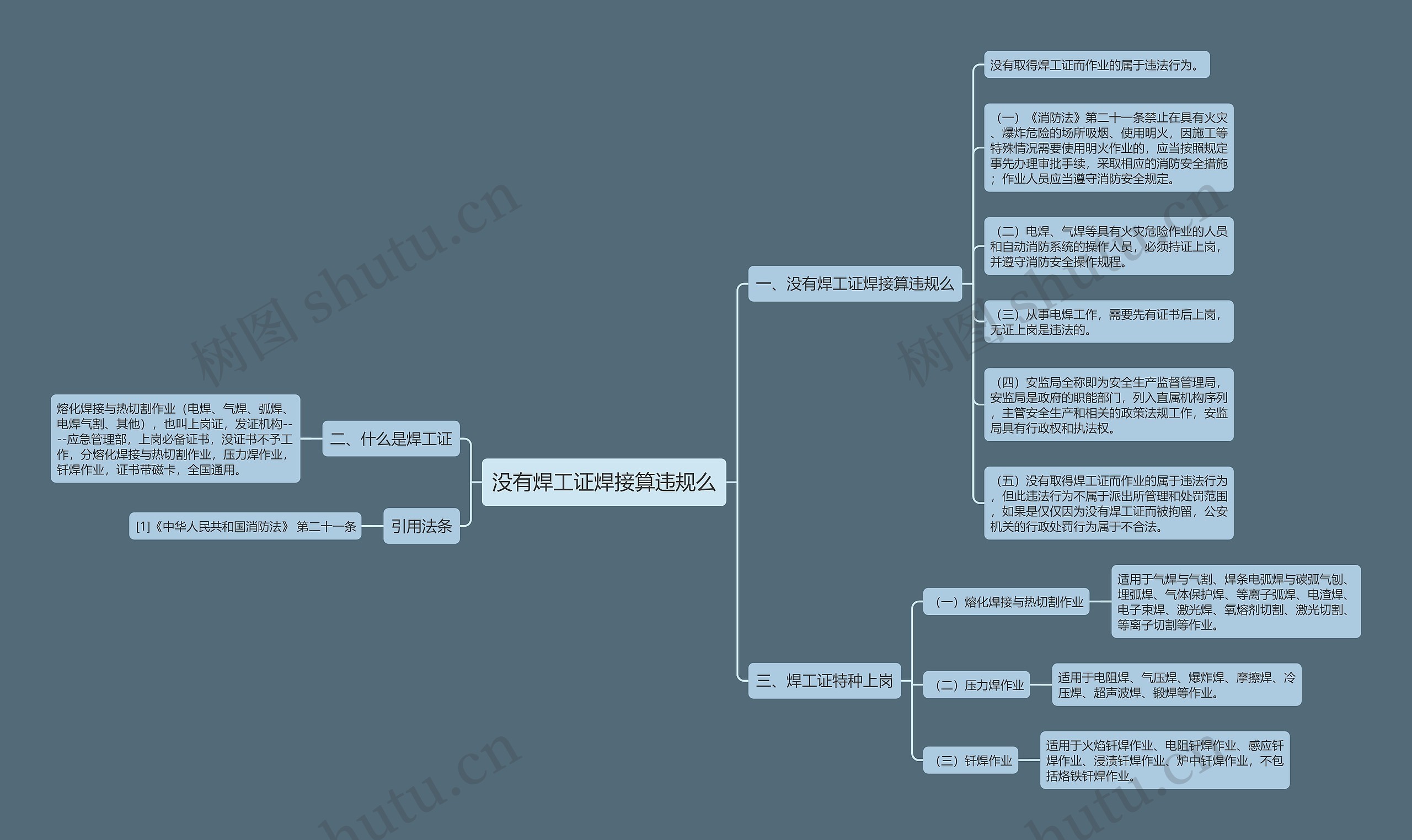 没有焊工证焊接算违规么思维导图