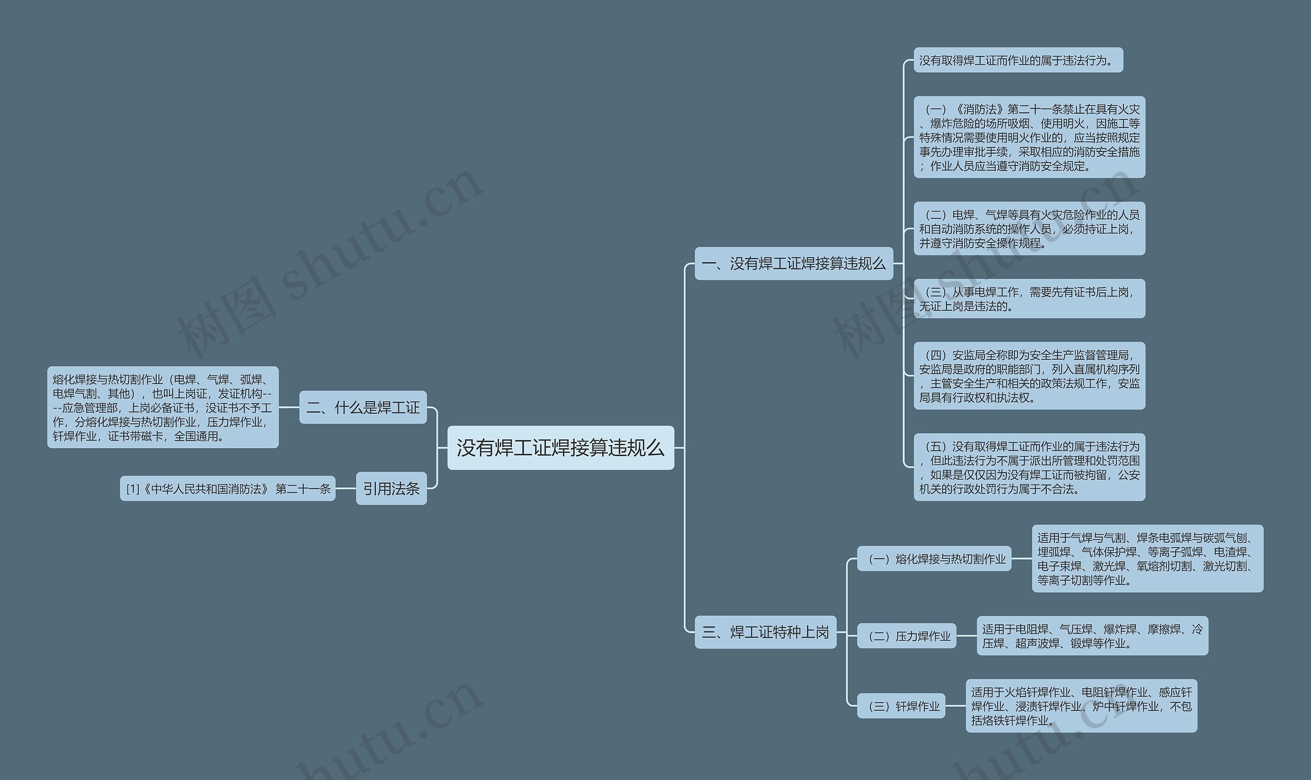 没有焊工证焊接算违规么 没有焊工证焊接算违规么