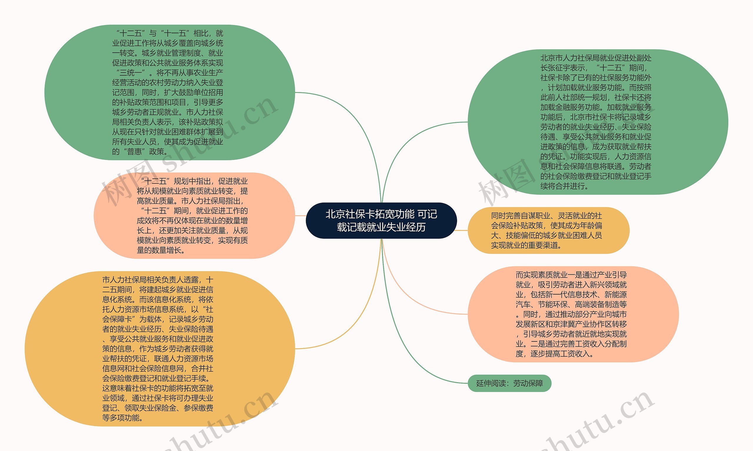 北京社保卡拓宽功能 可记载记载就业失业经历