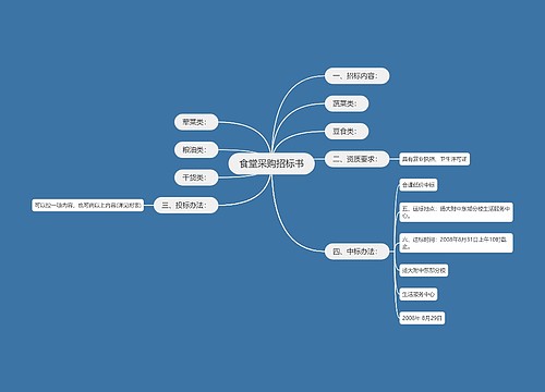食堂采购招标书
