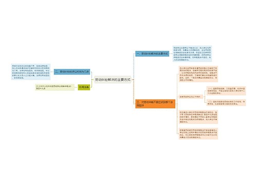 劳动纠纷解决的主要方式