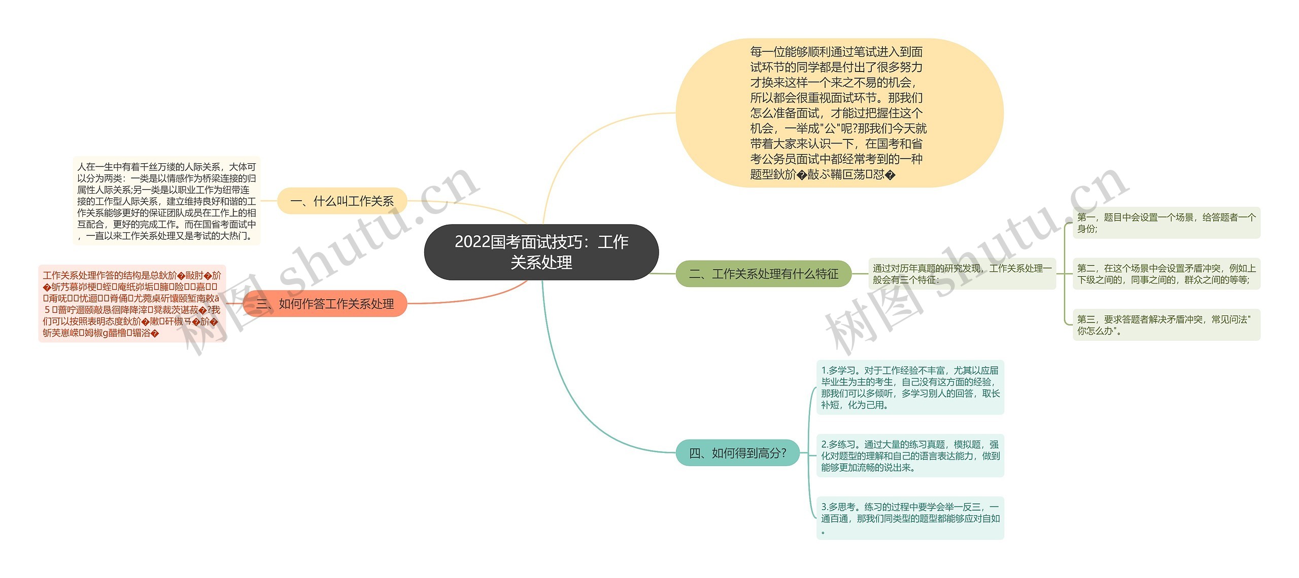 2022国考面试技巧：工作关系处理