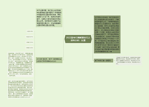 2022国考行测解题技巧之资料分析：比重