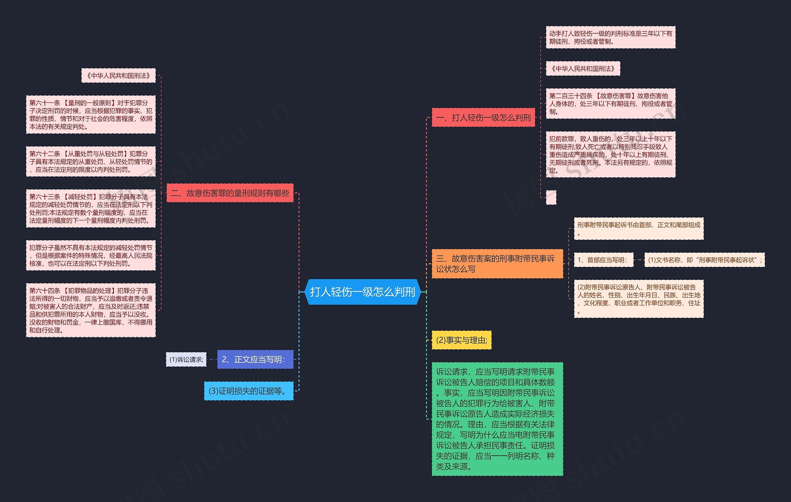 打人轻伤一级怎么判刑思维导图