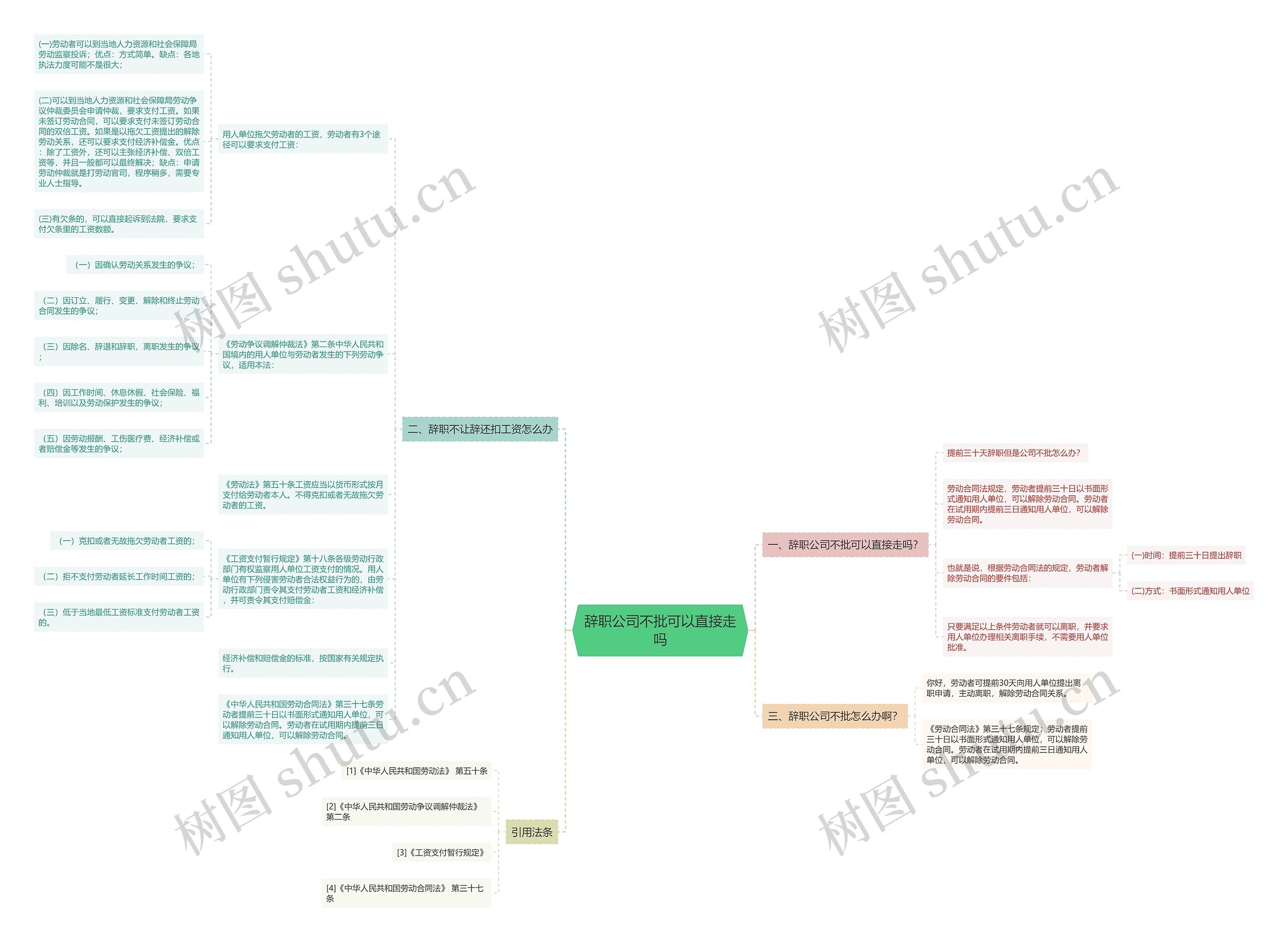 辞职公司不批可以直接走吗思维导图