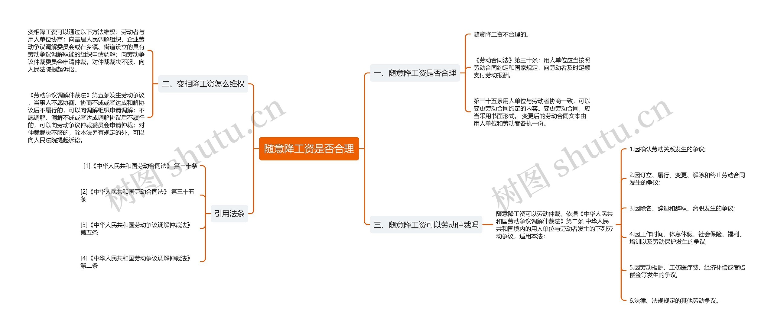 随意降工资是否合理思维导图