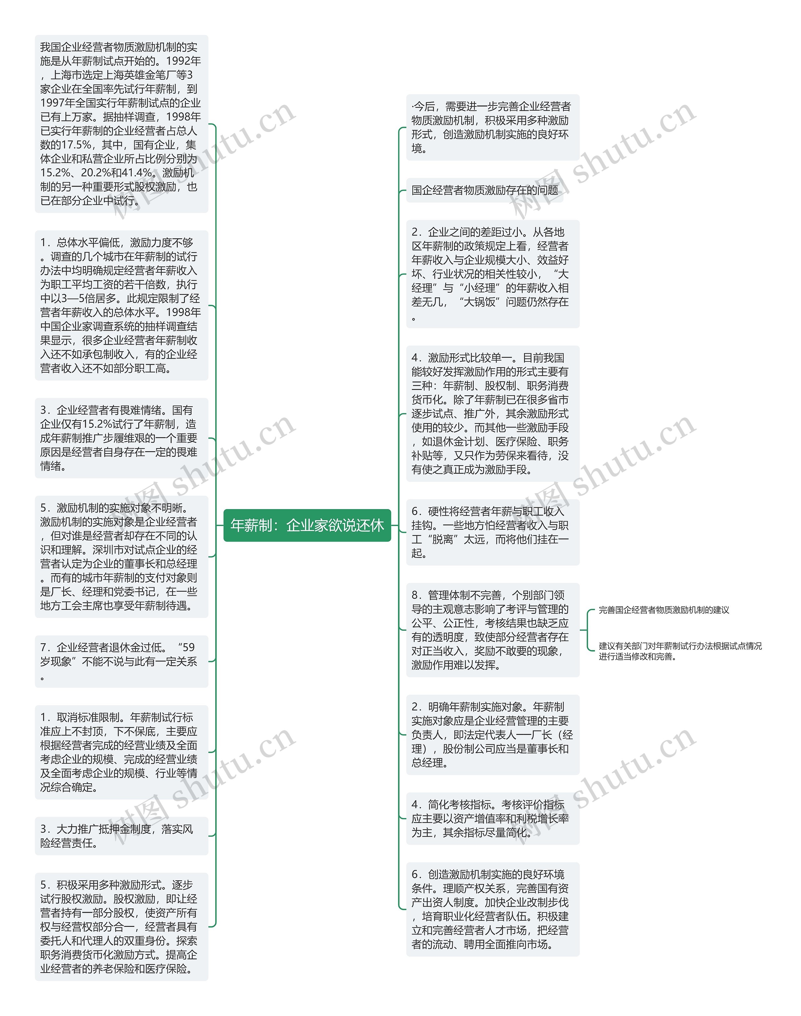 年薪制：企业家欲说还休