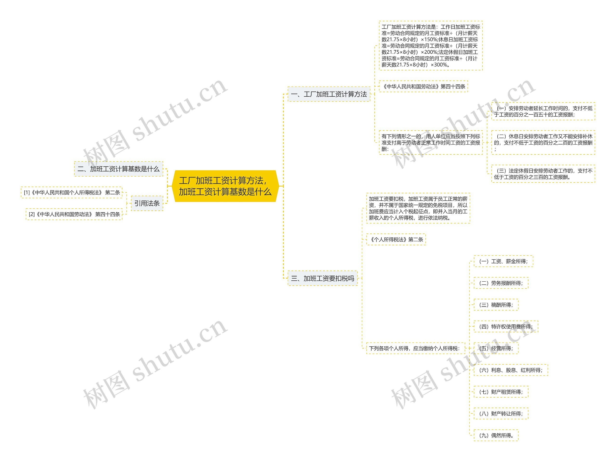 工厂加班工资计算方法，加班工资计算基数是什么思维导图
