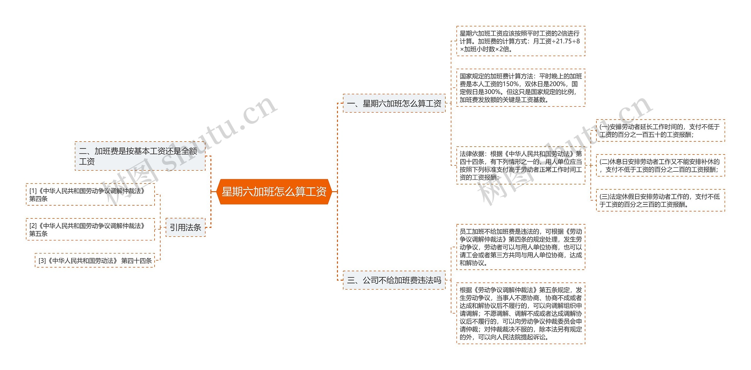 星期六加班怎么算工资思维导图