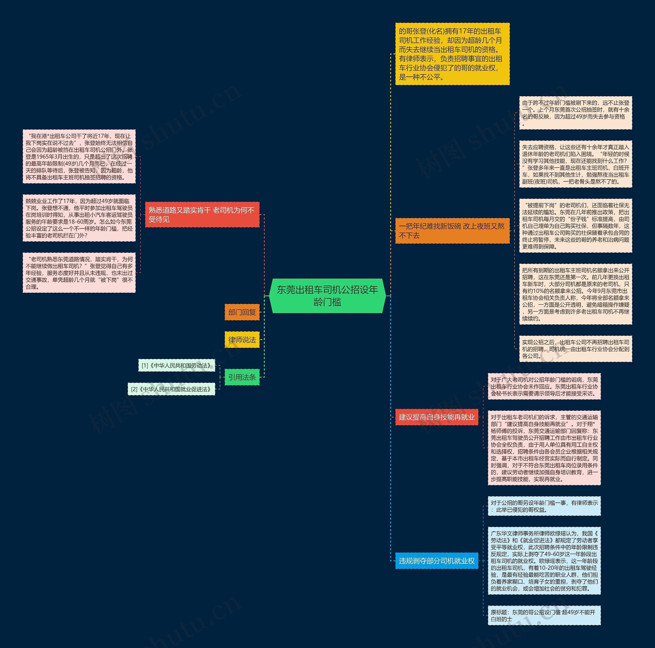 东莞出租车司机公招设年龄门槛思维导图