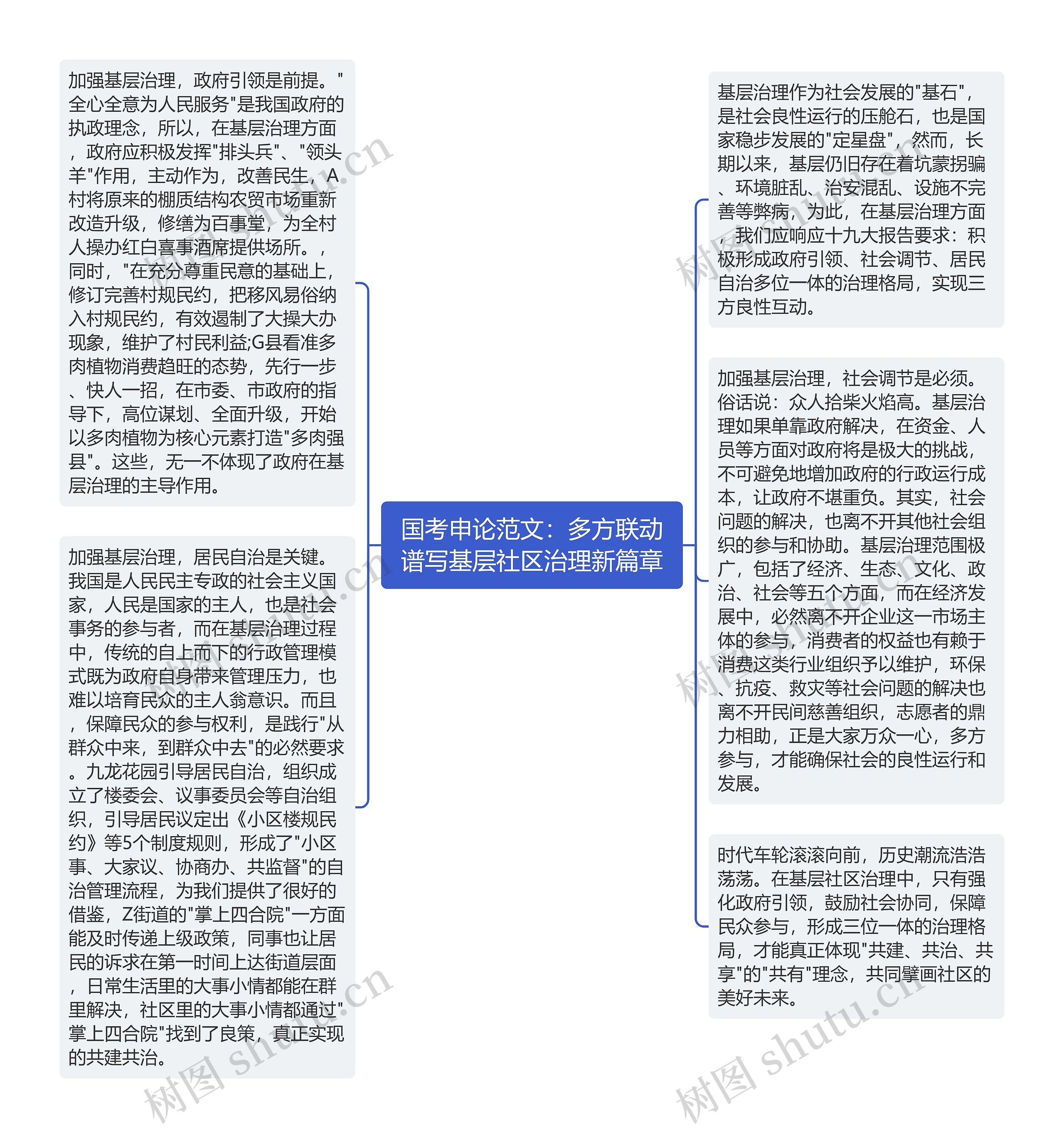 国考申论范文：多方联动谱写基层社区治理新篇章