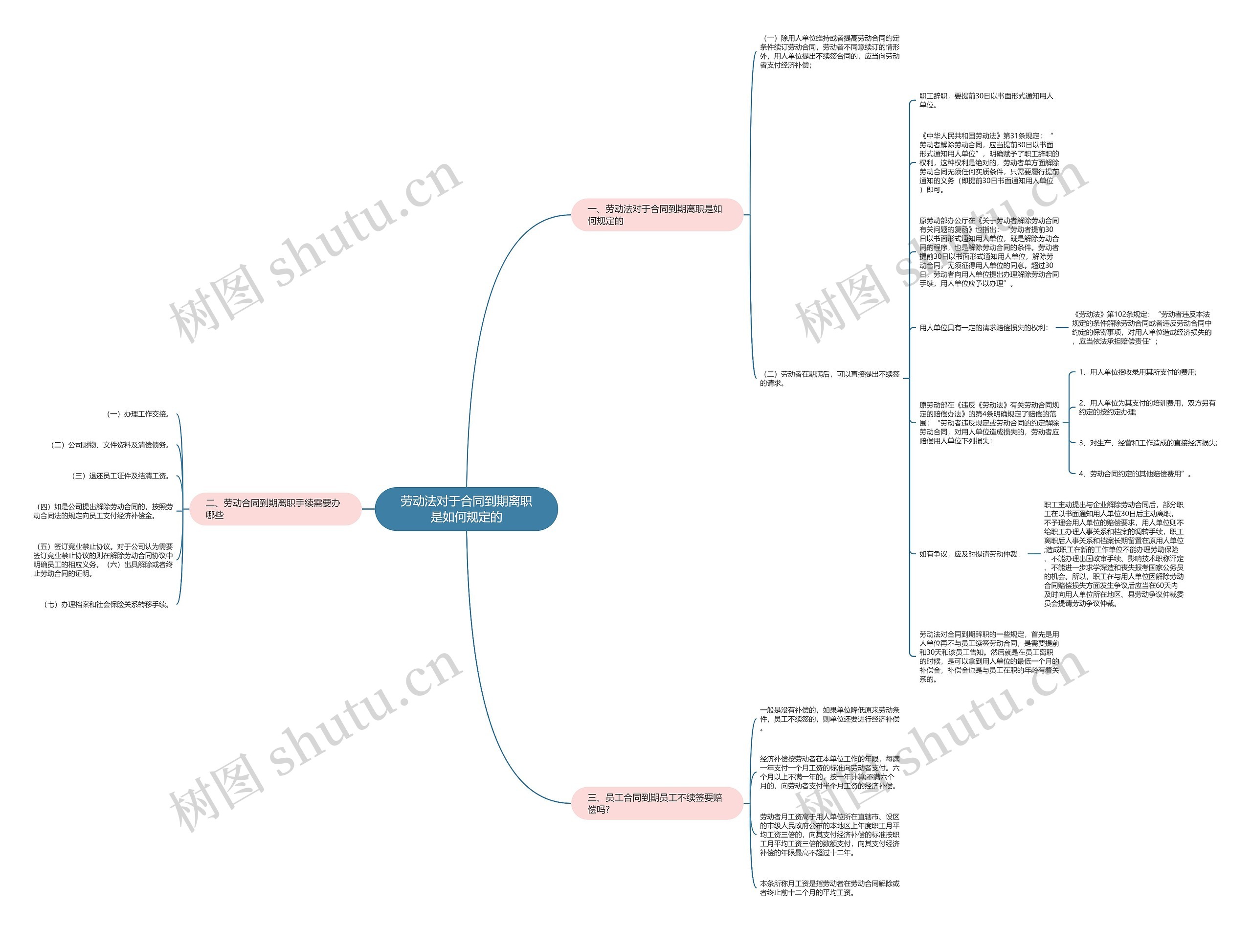劳动法对于合同到期离职是如何规定的 劳动法对于合同到期离职是如何规定的