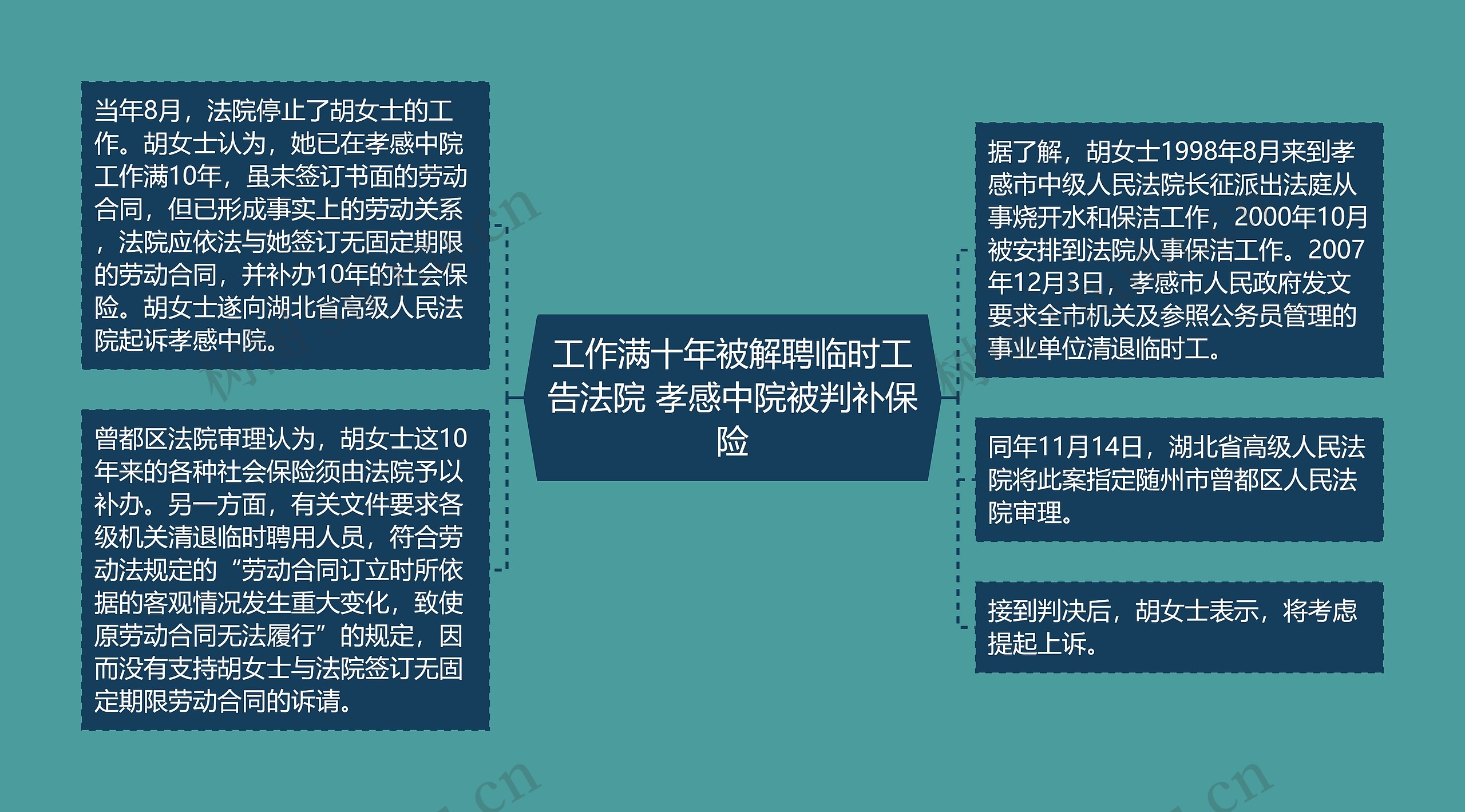 工作满十年被解聘临时工告法院 孝感中院被判补保险