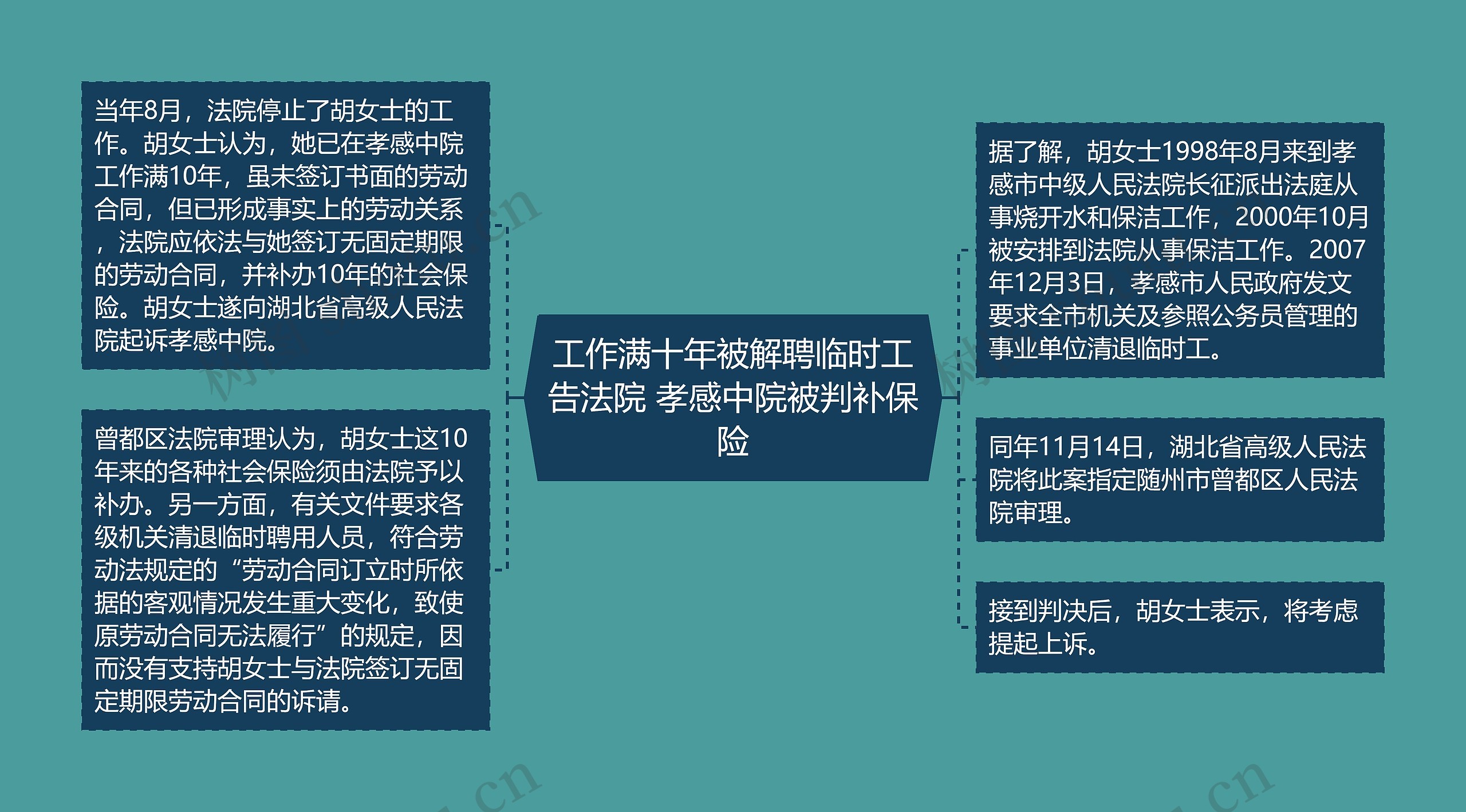 工作满十年被解聘临时工告法院 孝感中院被判补保险 工作满十年被解聘临时工告法院 孝感中院被判补保险