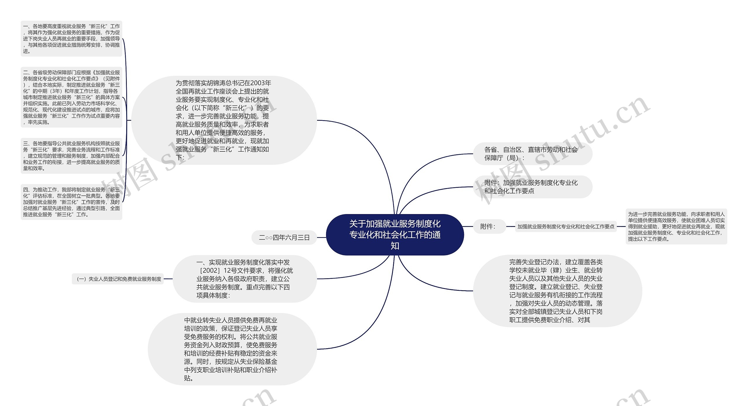 关于加强就业服务制度化专业化和社会化工作的通知