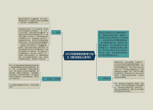 2022年国考面试备考计划之《面试得这么备考》