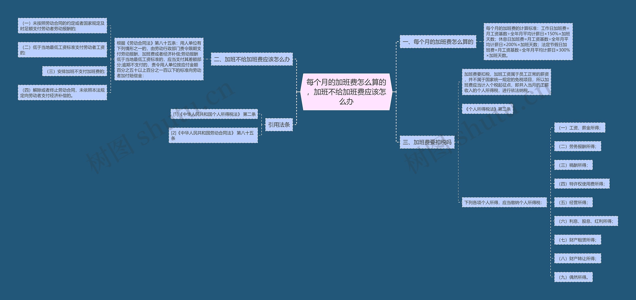 每个月的加班费怎么算的,加班不给加班费应该怎么办 每个月的加班费怎么算的,加班不给加班费应该怎么办