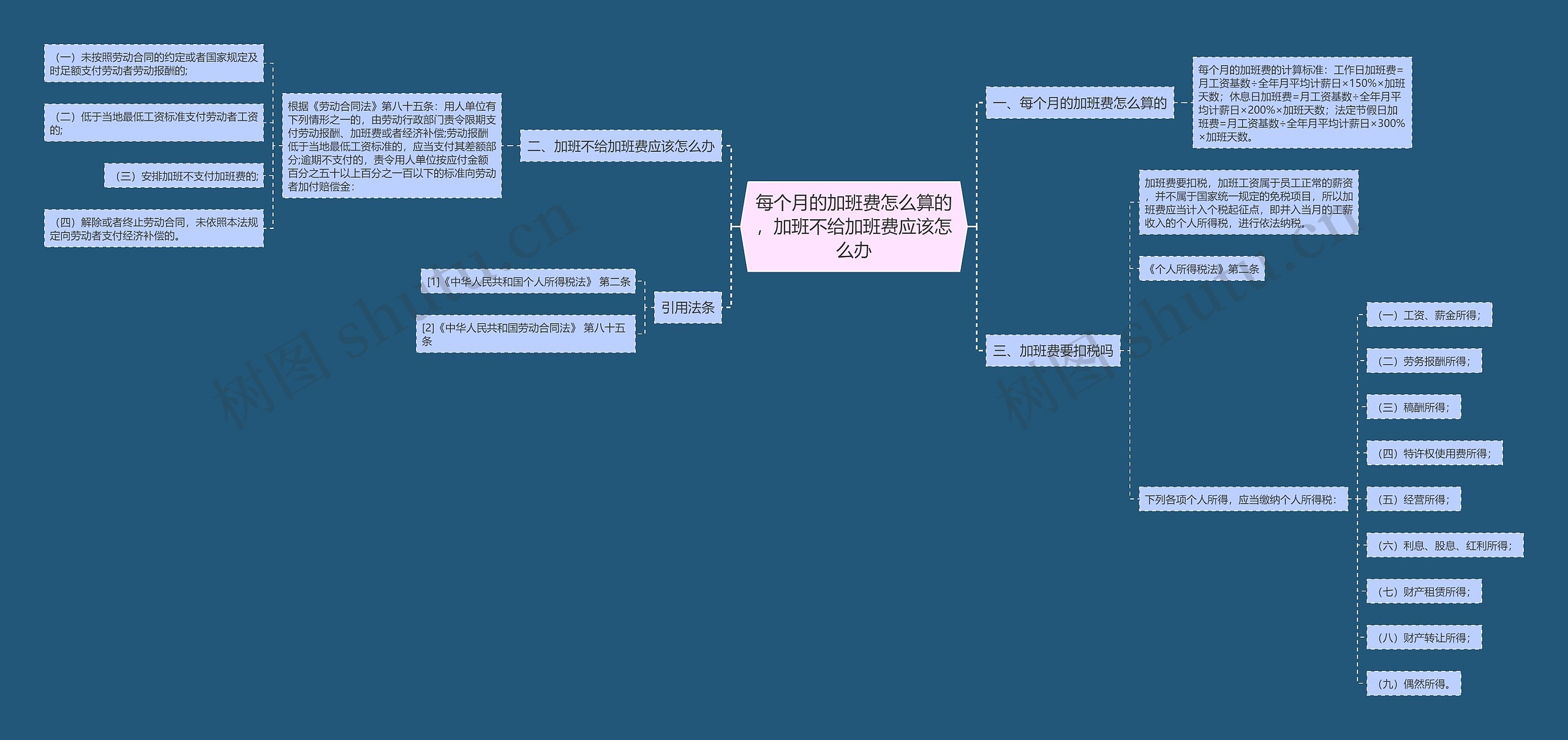 每个月的加班费怎么算的，加班不给加班费应该怎么办思维导图