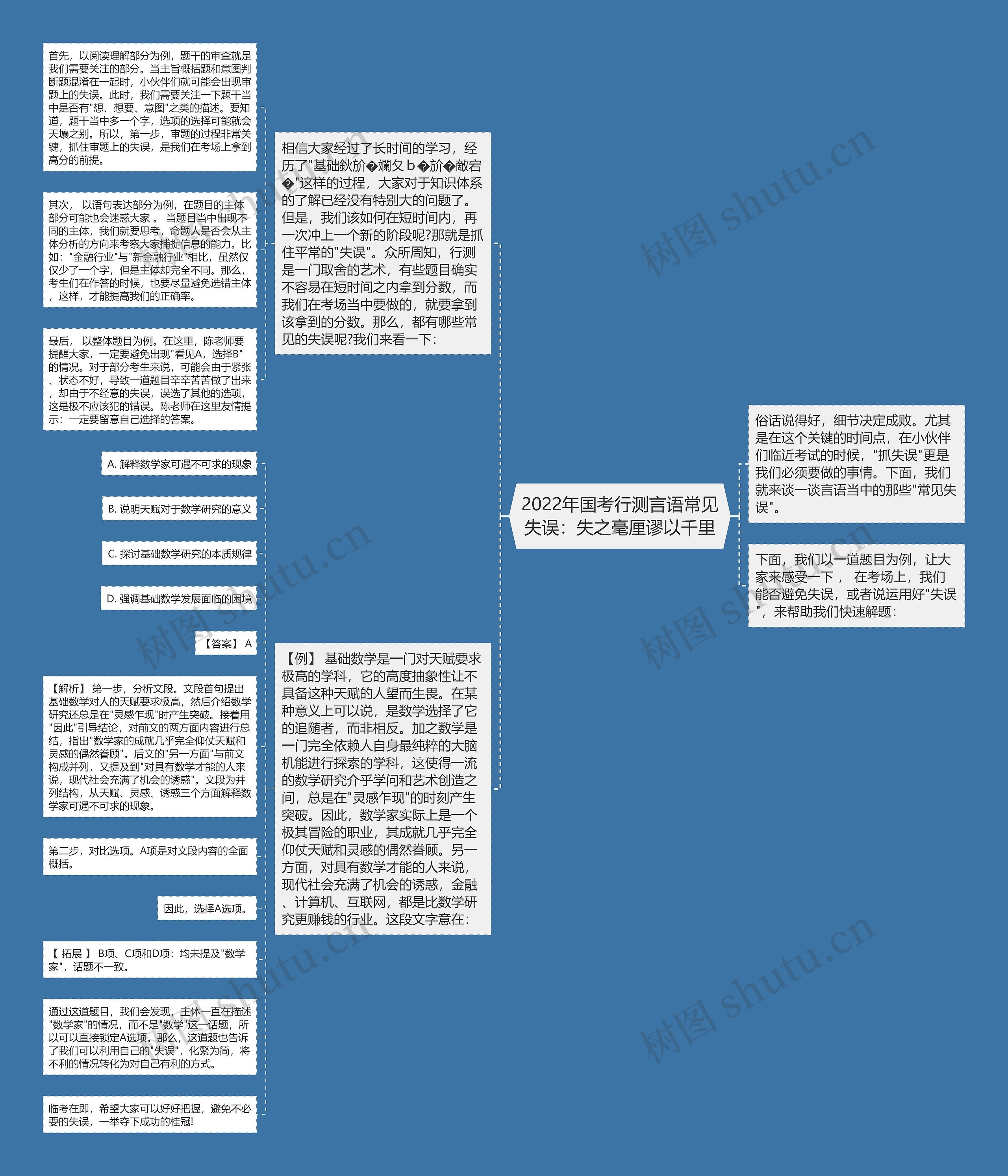 2022年国考行测言语常见失误：失之毫厘谬以千里