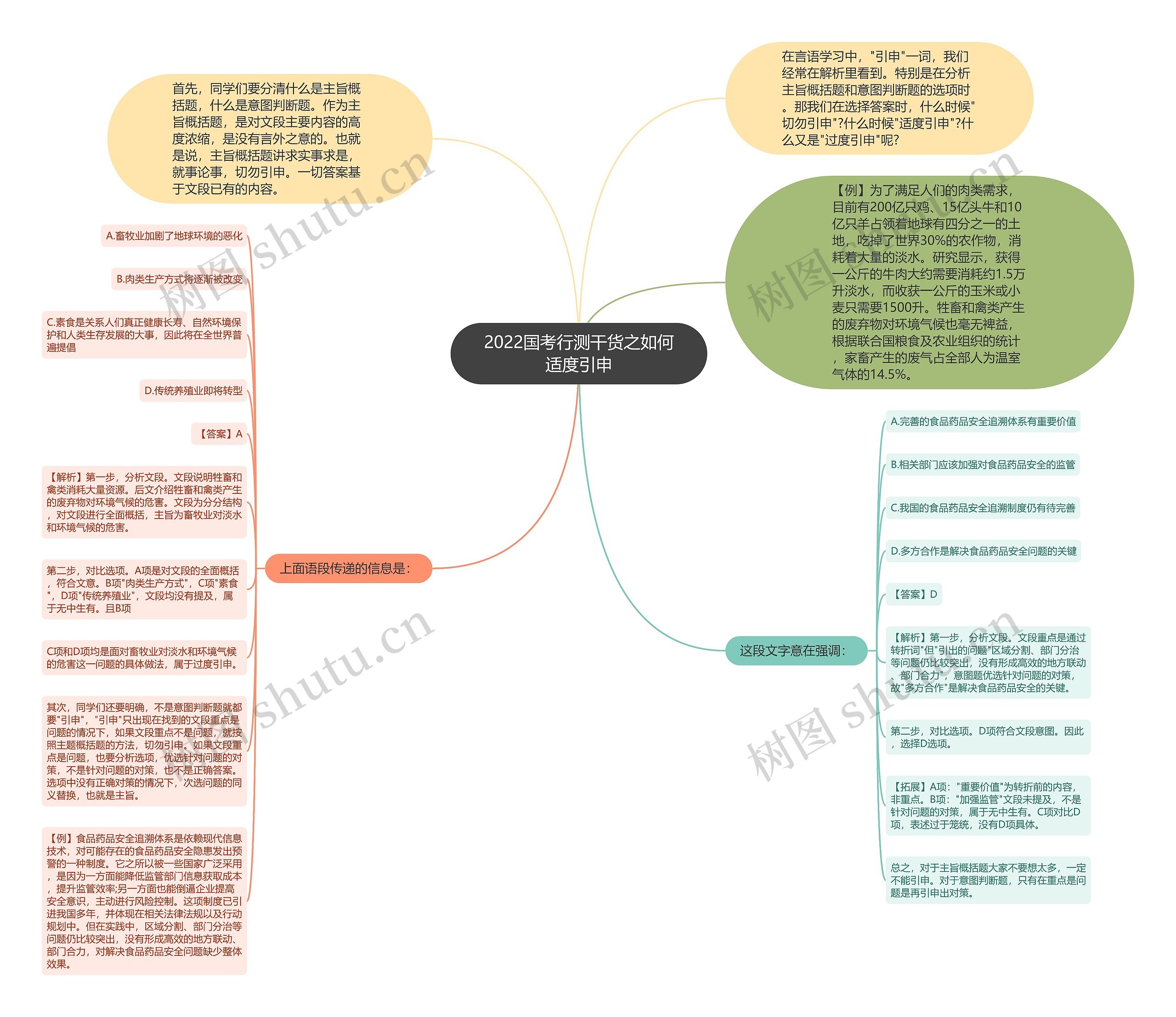 2022国考行测干货之如何适度引申