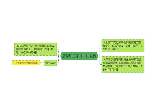 招聘职工不得非法收费