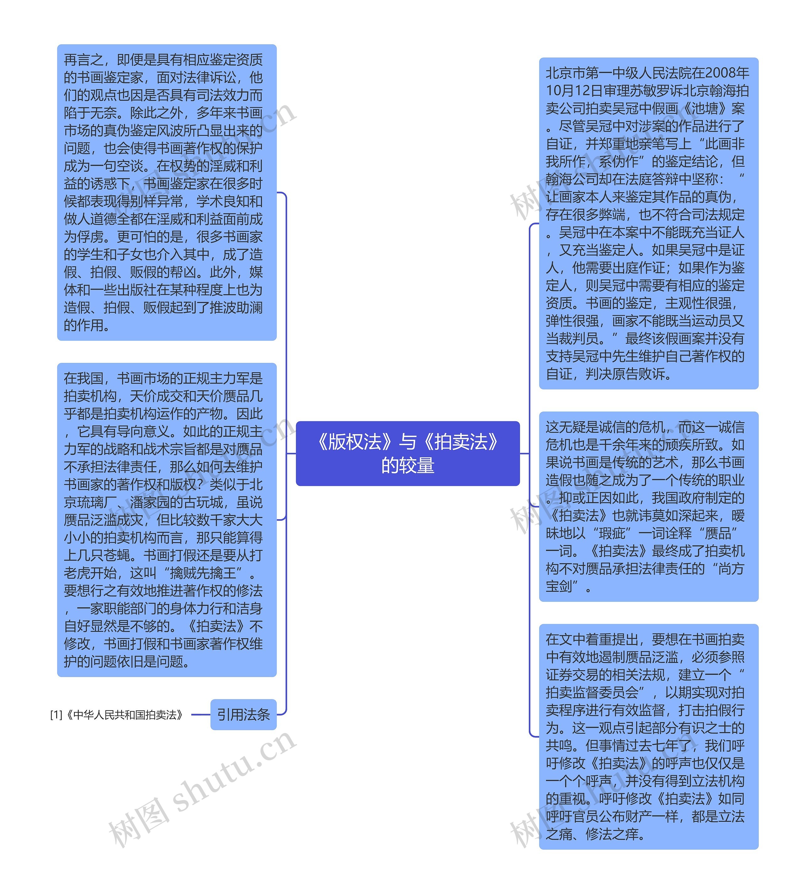 《版权法》与《拍卖法》的较量