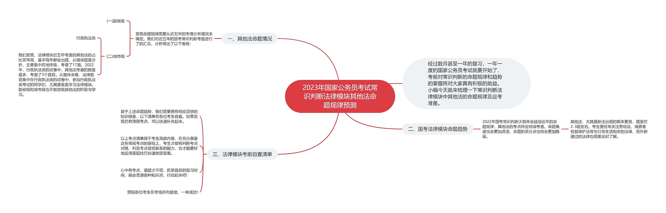 2023年国家公务员考试常识判断法律模块其他法命题规律预测 2023年国家公务员考试常识判断法律模块其他法命题规律预测