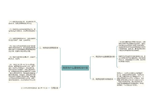 网贷为什么要授权支付宝