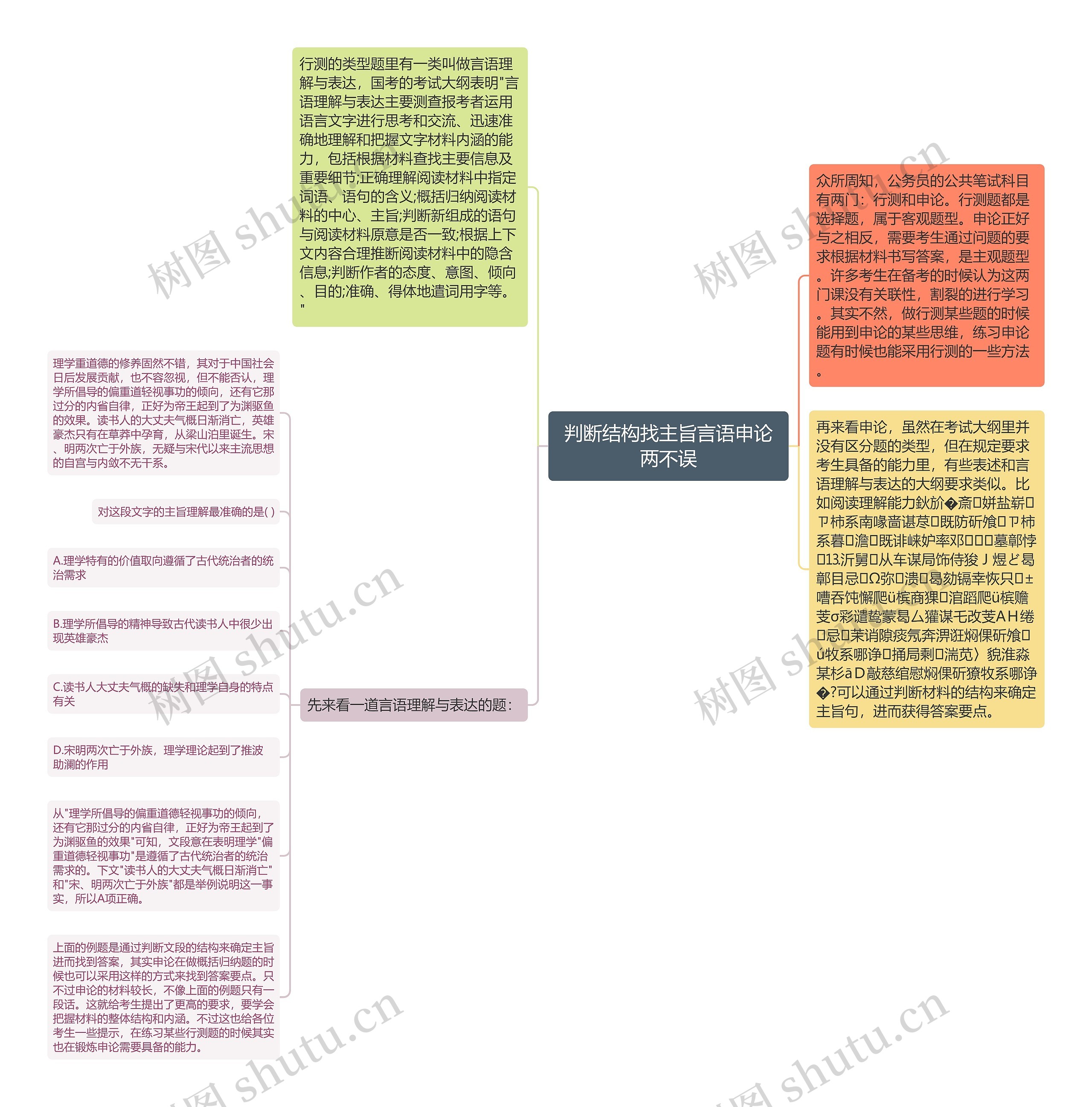 判断结构找主旨言语申论两不误