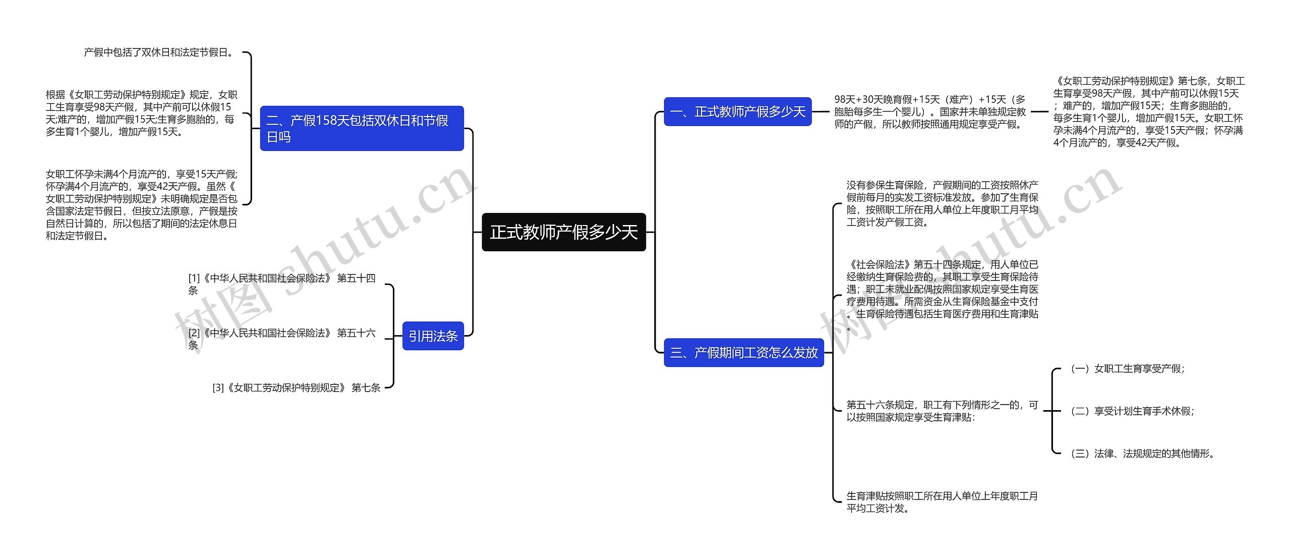 正式教师产假多少天思维导图